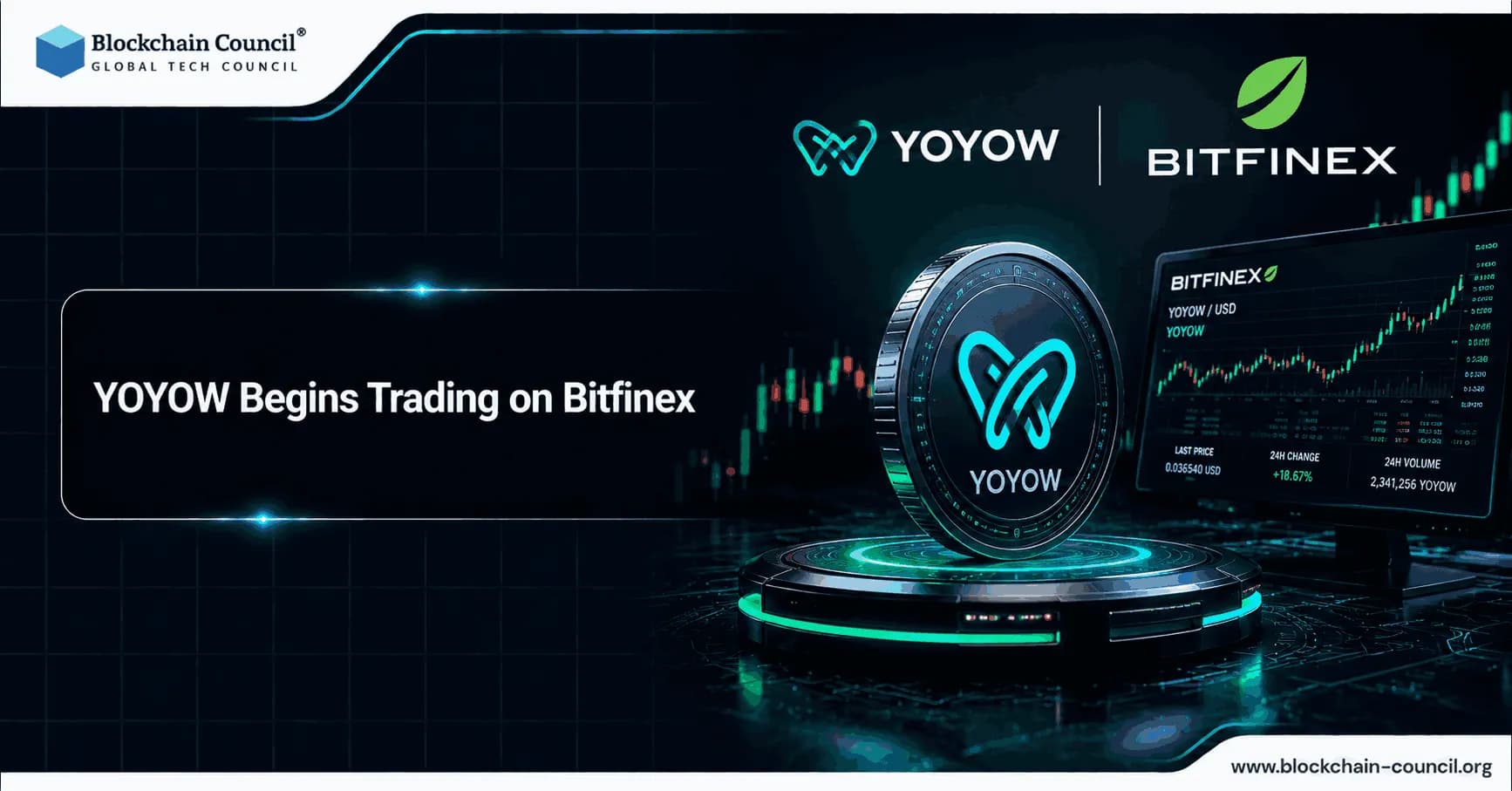 YOYOW Begins Trading on Bitfinex