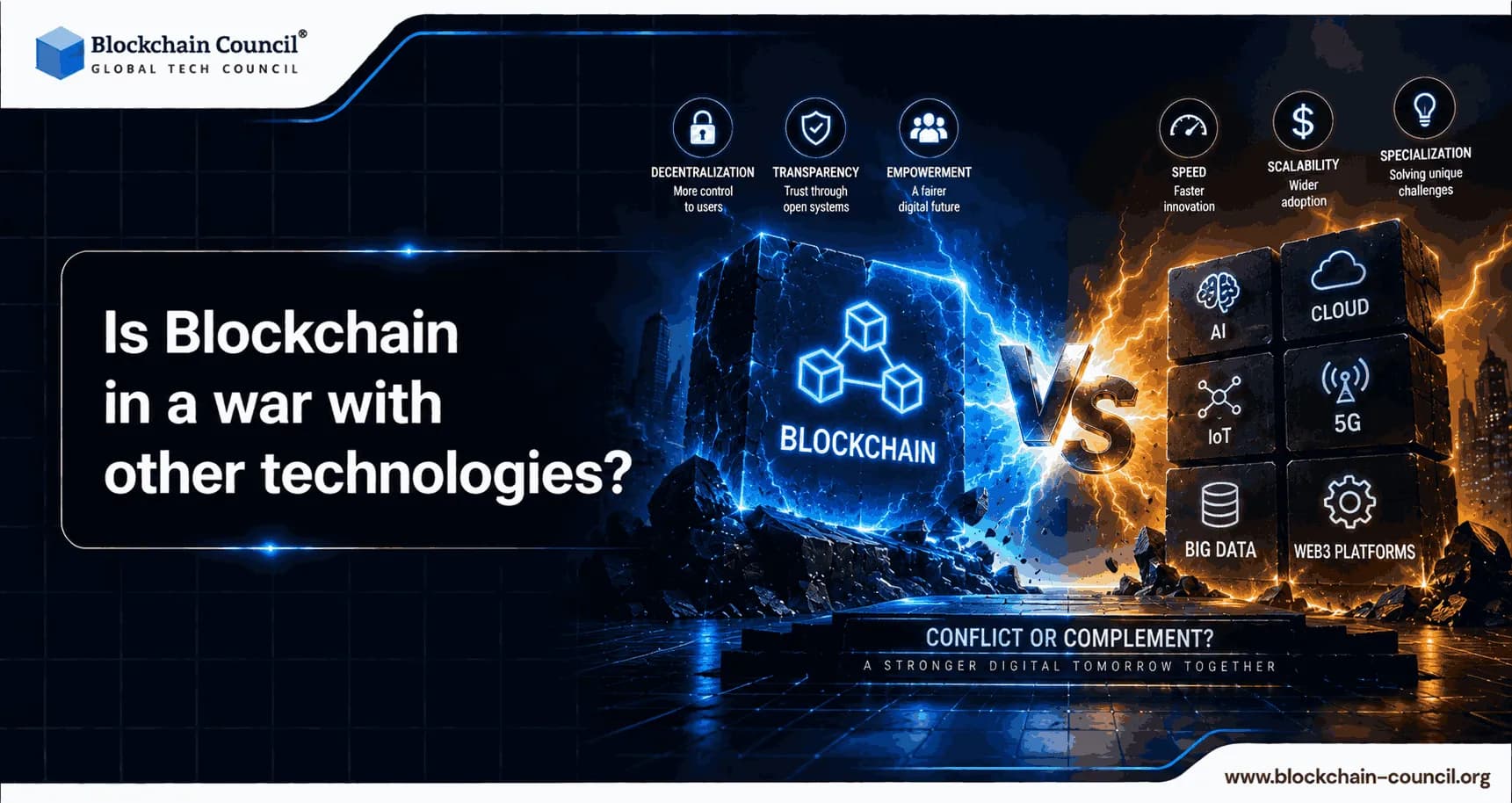 Is-Blockchain-in-a-war-with-other-technologies