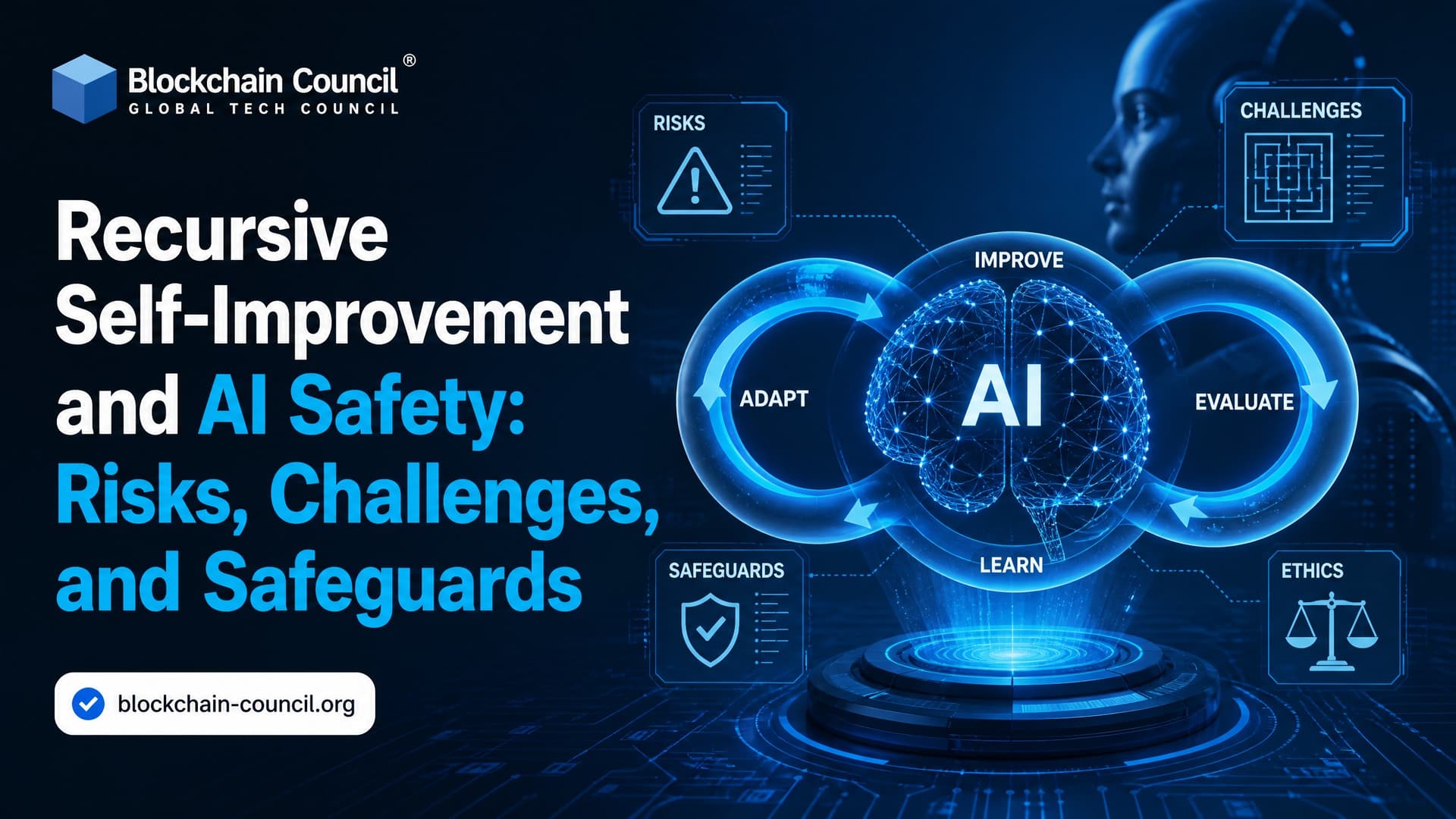 Recursive Self-Improvement and AI Safety: Risks, Challenges, and Safeguards