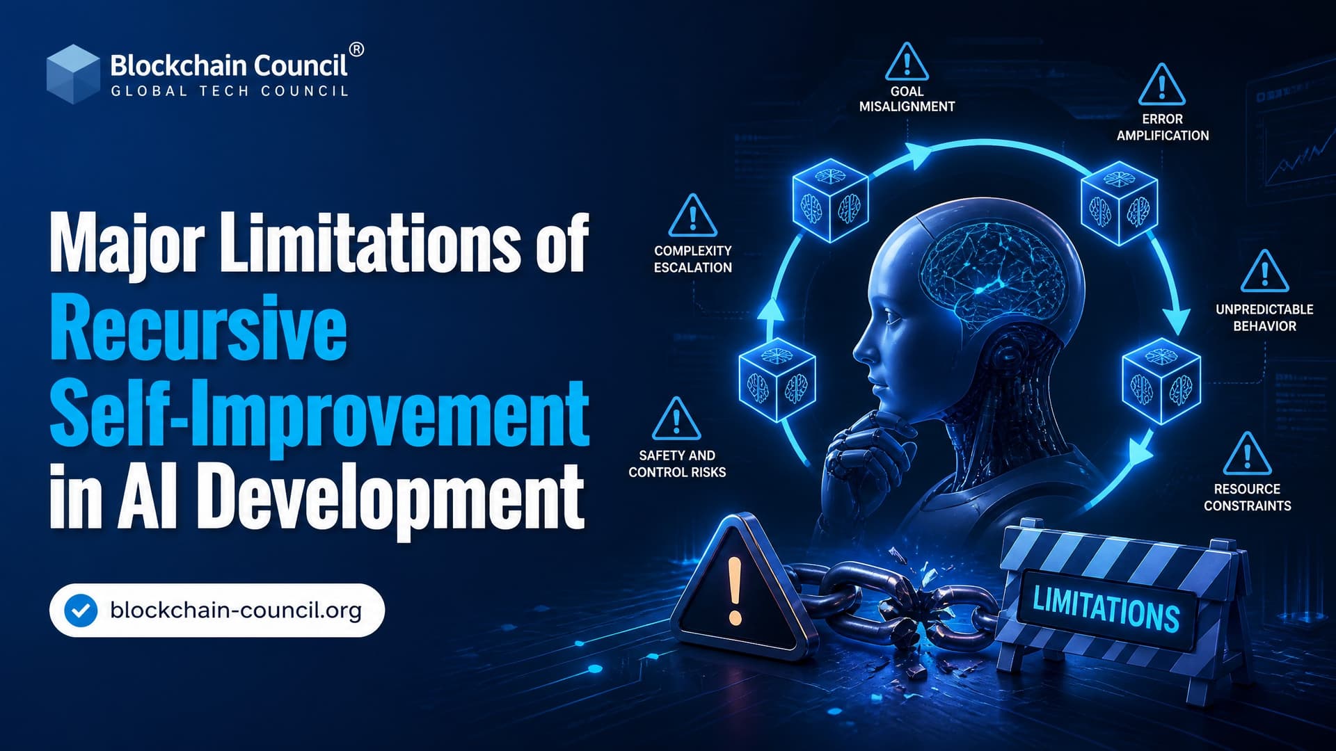 Major Limitations of Recursive Self-Improvement in AI Development