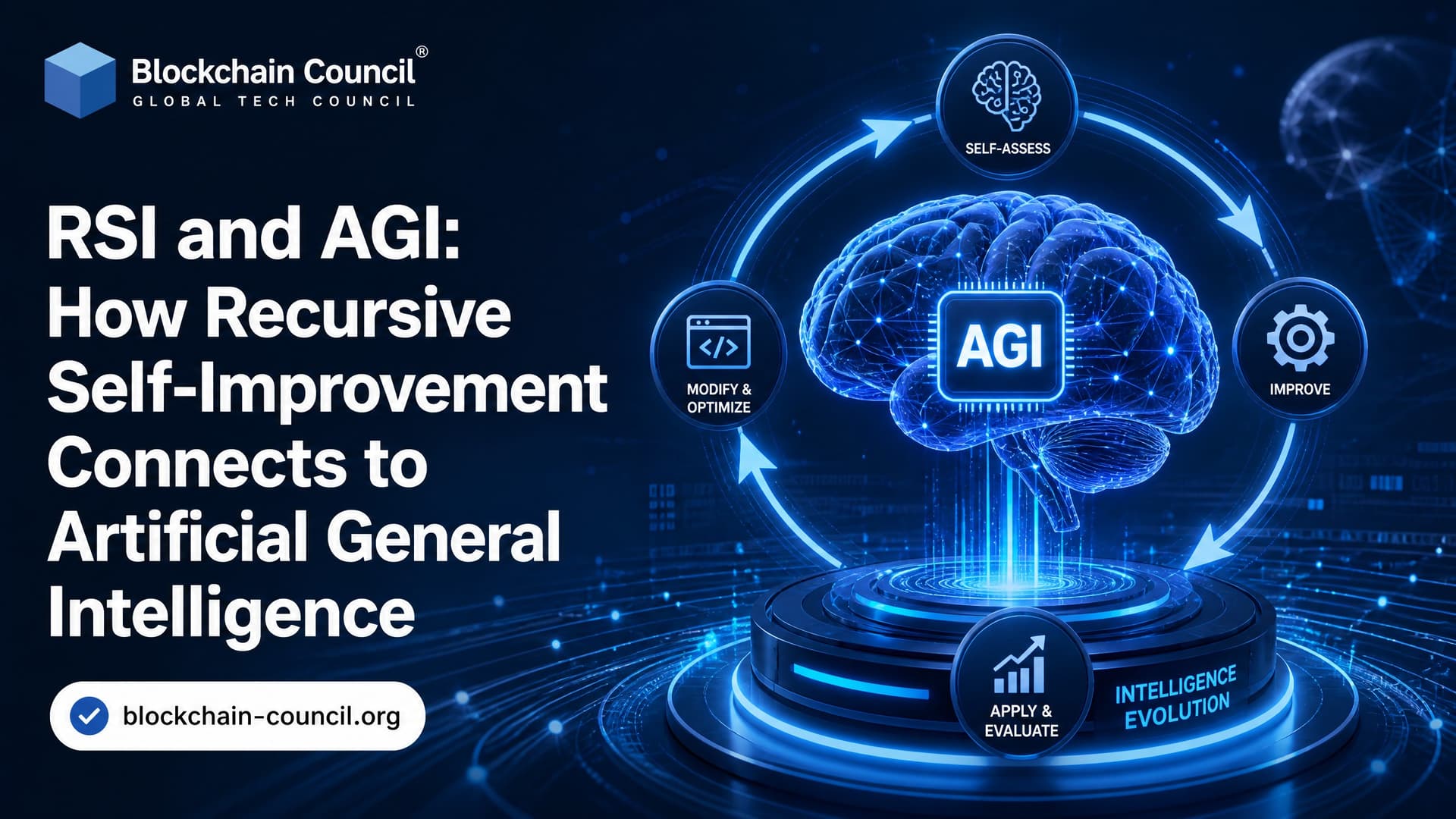 RSI and AGI: How Recursive Self-Improvement Connects to Artificial General Intelligence