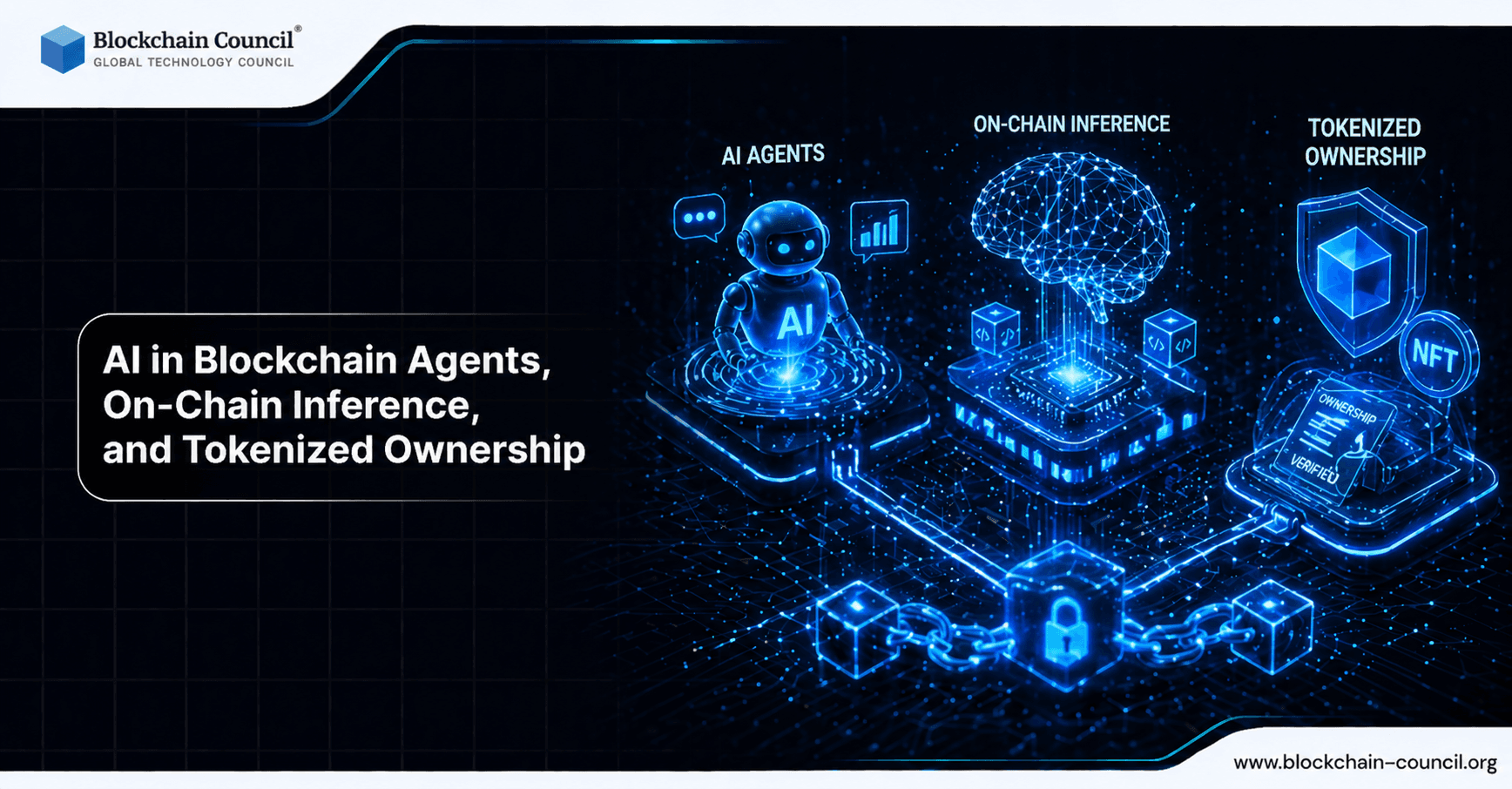 AI in Blockchain in 2026: Agents, On-Chain Inference, and Tokenized Ownership
