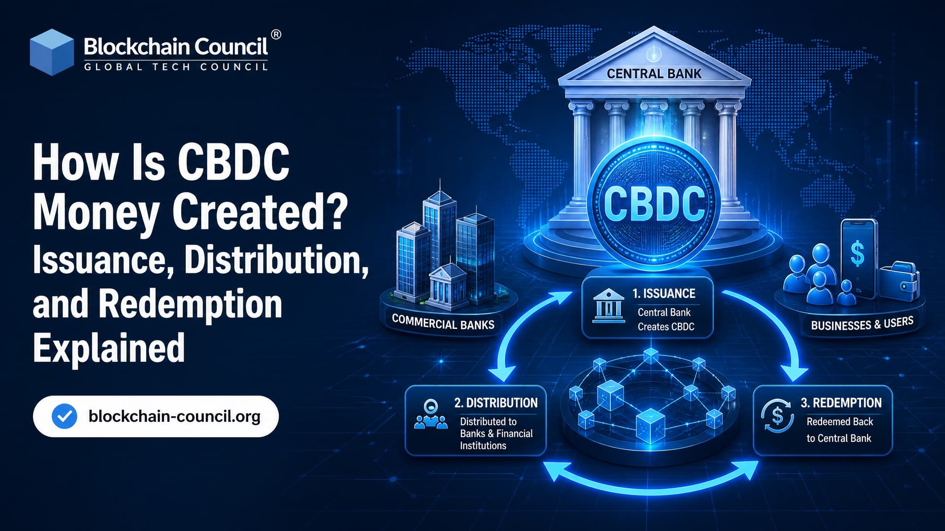 How Is CBDC Money Created? Issuance, Distribution, and Redemption Explained