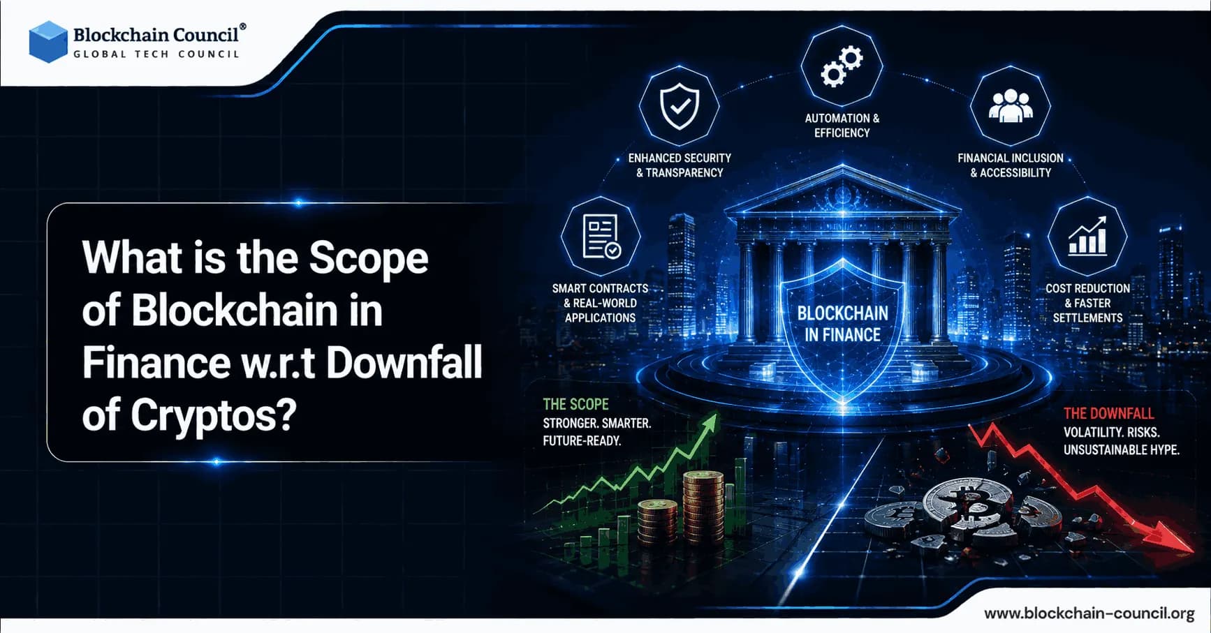 What-is-the-scope-of-Blockchain-in-finance-w.r.t-downfall-of-cryptos