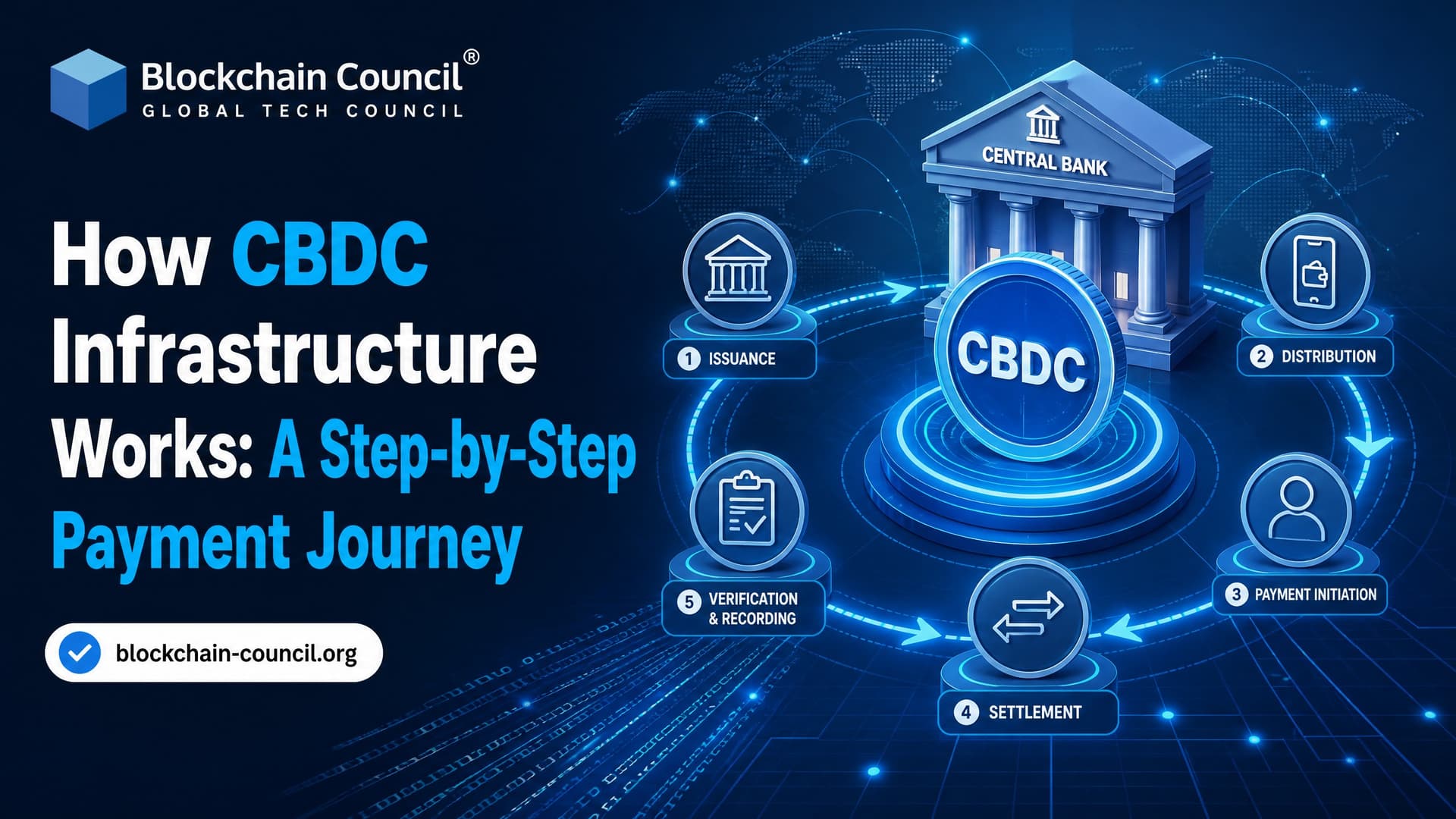 How CBDC Infrastructure Works: A Step-by-Step Payment Journey