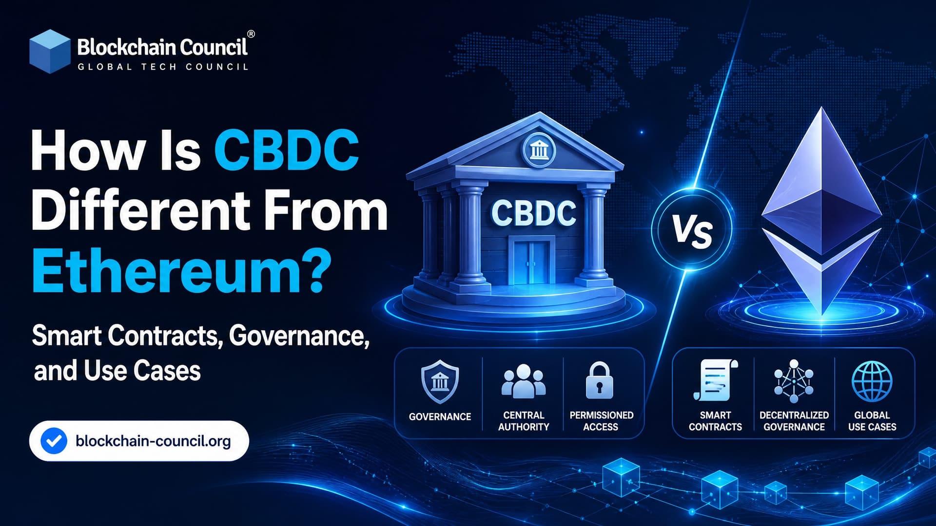 How Is CBDC Different From Ethereum? Smart Contracts, Governance, and Use Cases
