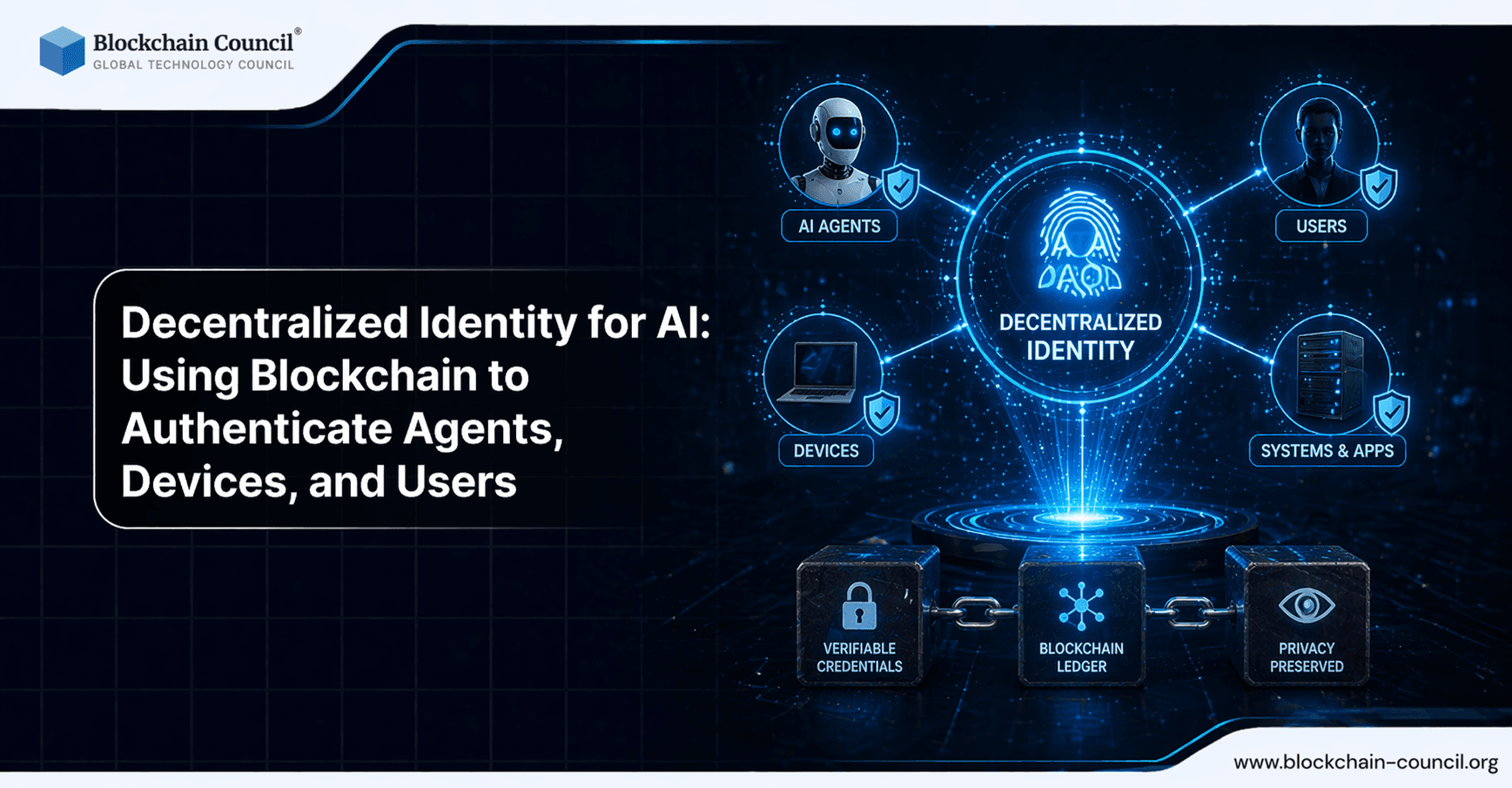 Decentralized Identity for AI: Using Blockchain to Authenticate Agents, Devices, and Users