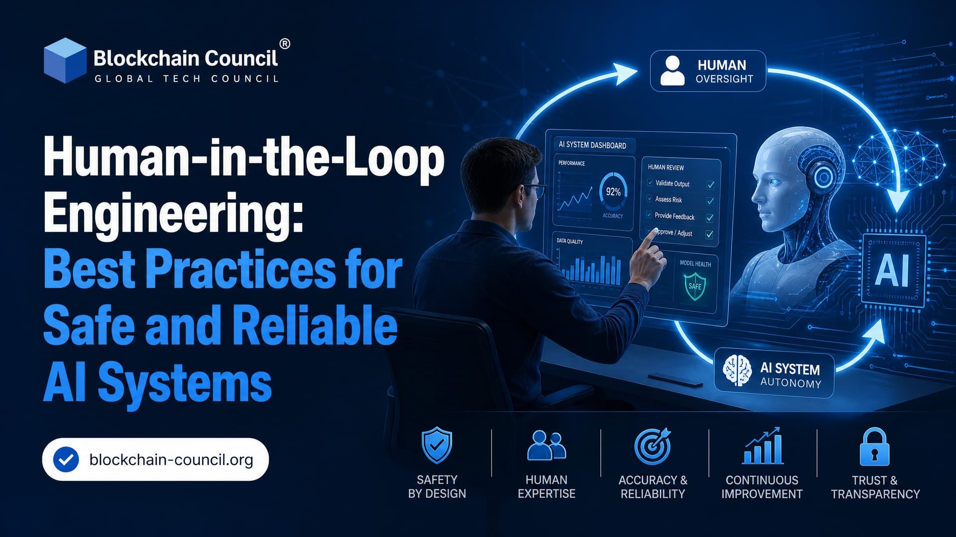 Human-in-the-Loop Engineering: Best Practices for Safe and Reliable AI Systems