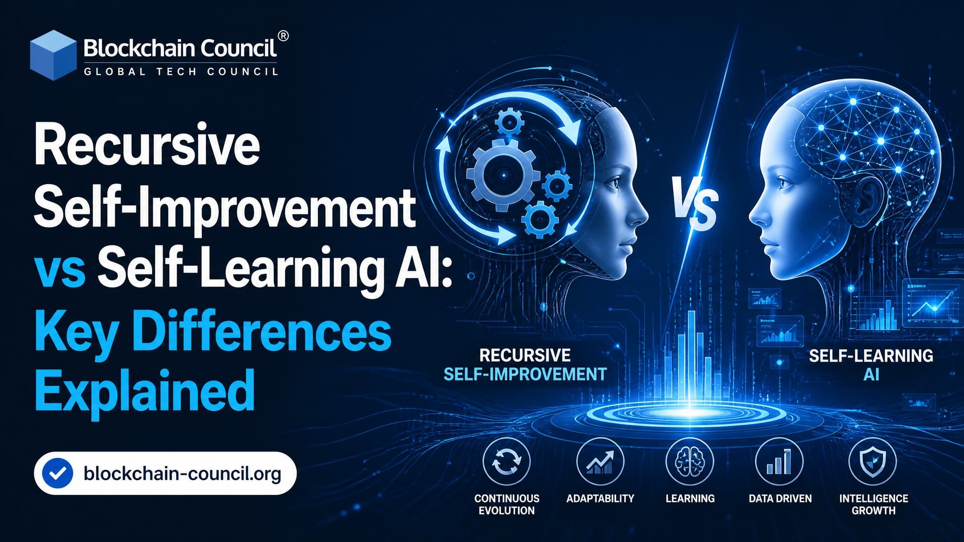 Recursive Self-Improvement vs Self-Learning AI: Key Differences Explained