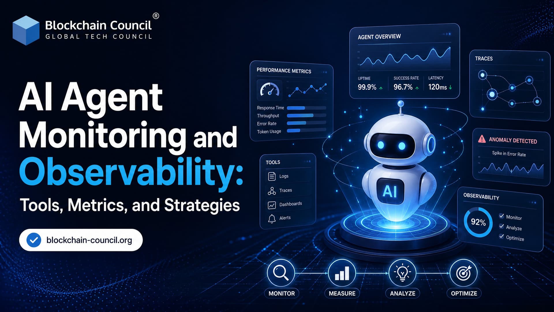 AI Agent Monitoring and Observability: Tools, Metrics, and Strategies