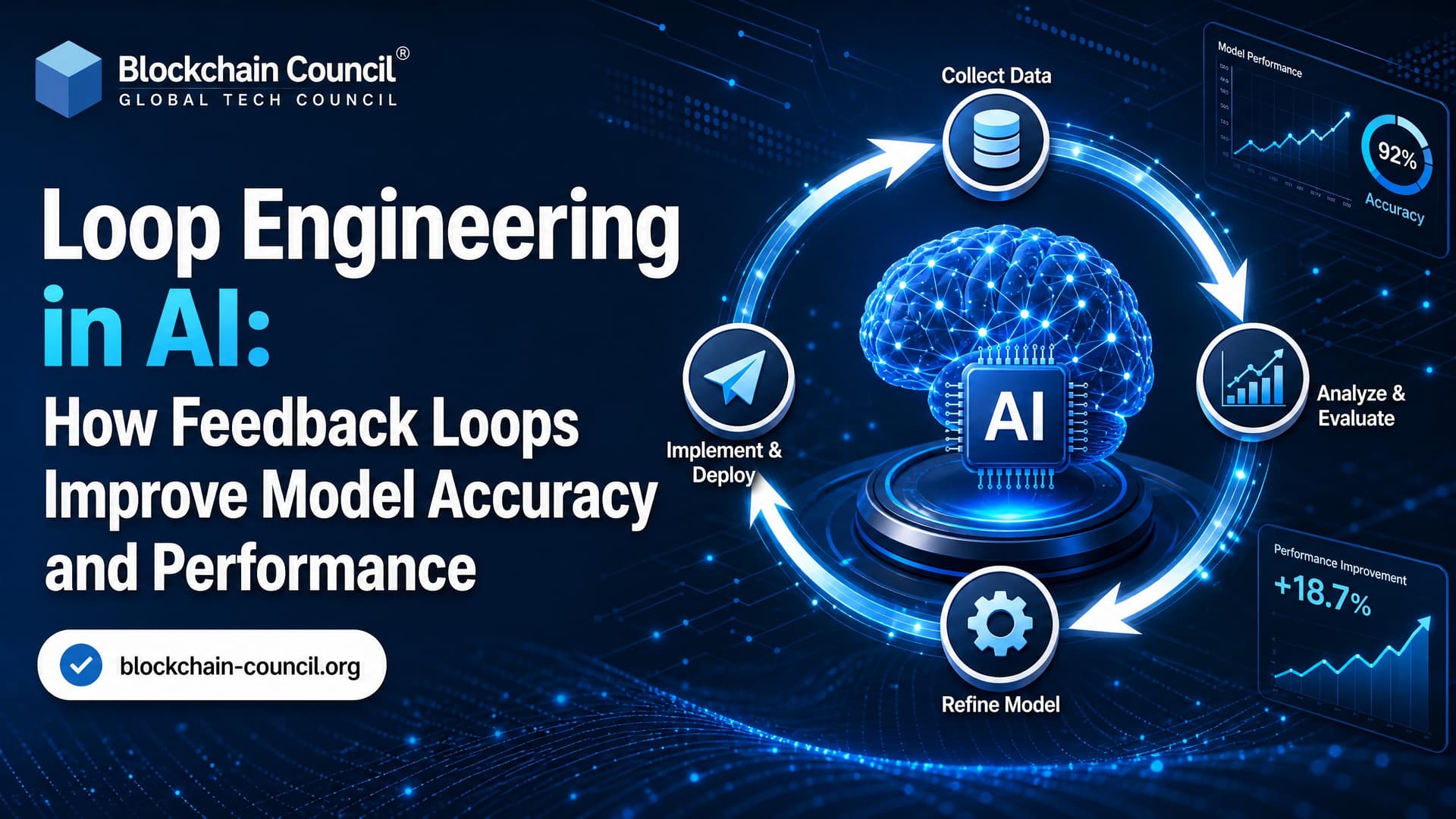Loop Engineering in AI: How Feedback Loops Improve Model Accuracy and Performance