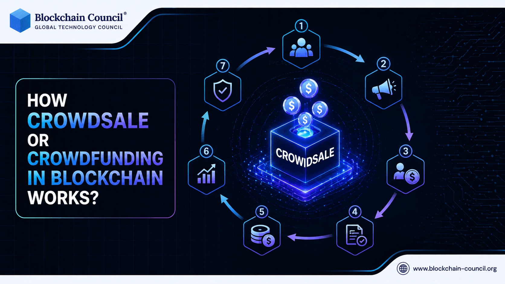 how-crowdfunding-or-crowdsale-works-in-blockchain