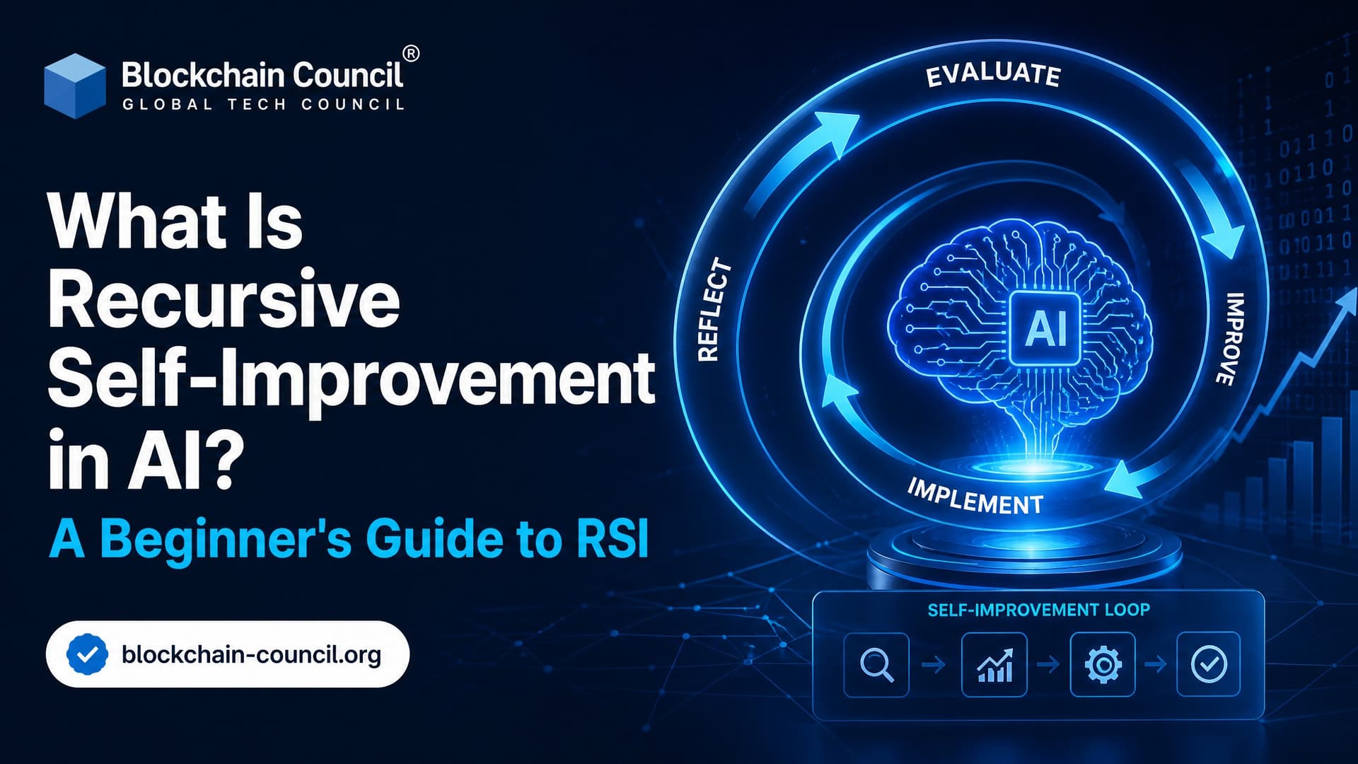 What Is Recursive Self-Improvement in AI? A Beginner's Guide to RSI