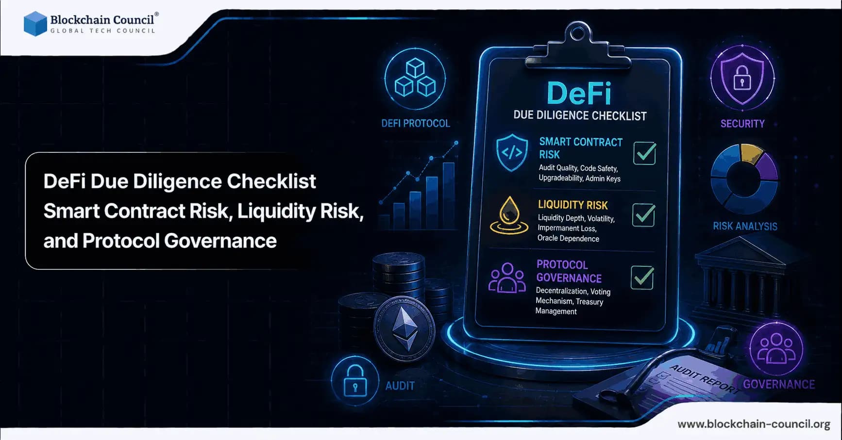 DeFi Due Diligence Checklist: Smart Contract Risk, Liquidity Risk, and Protocol Governance