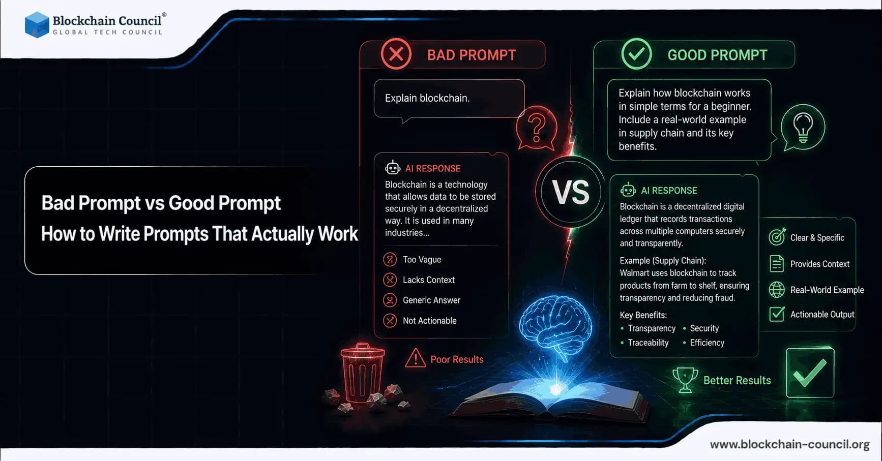 Bad Prompt vs Good Prompt: How to Write Prompts That Actually Work