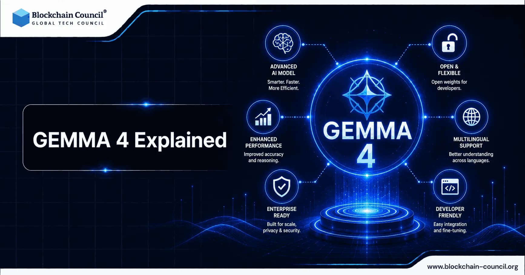 GEMMA 4 Explained: Google's Open Multimodal Model Family for Agentic AI