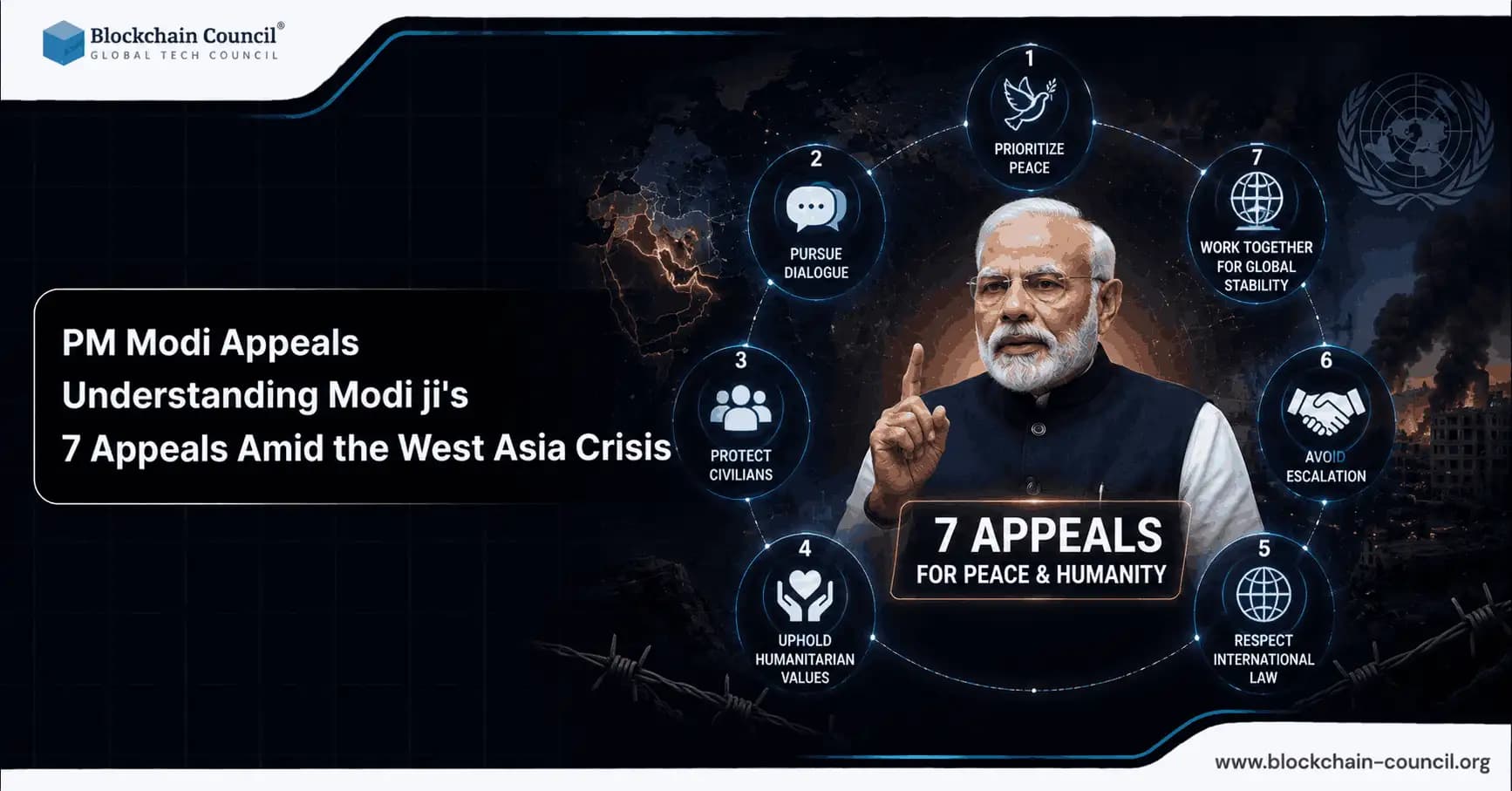 PM Modi Appeals: Understanding Modi ji's 7 Appeals Amid the West Asia Crisis