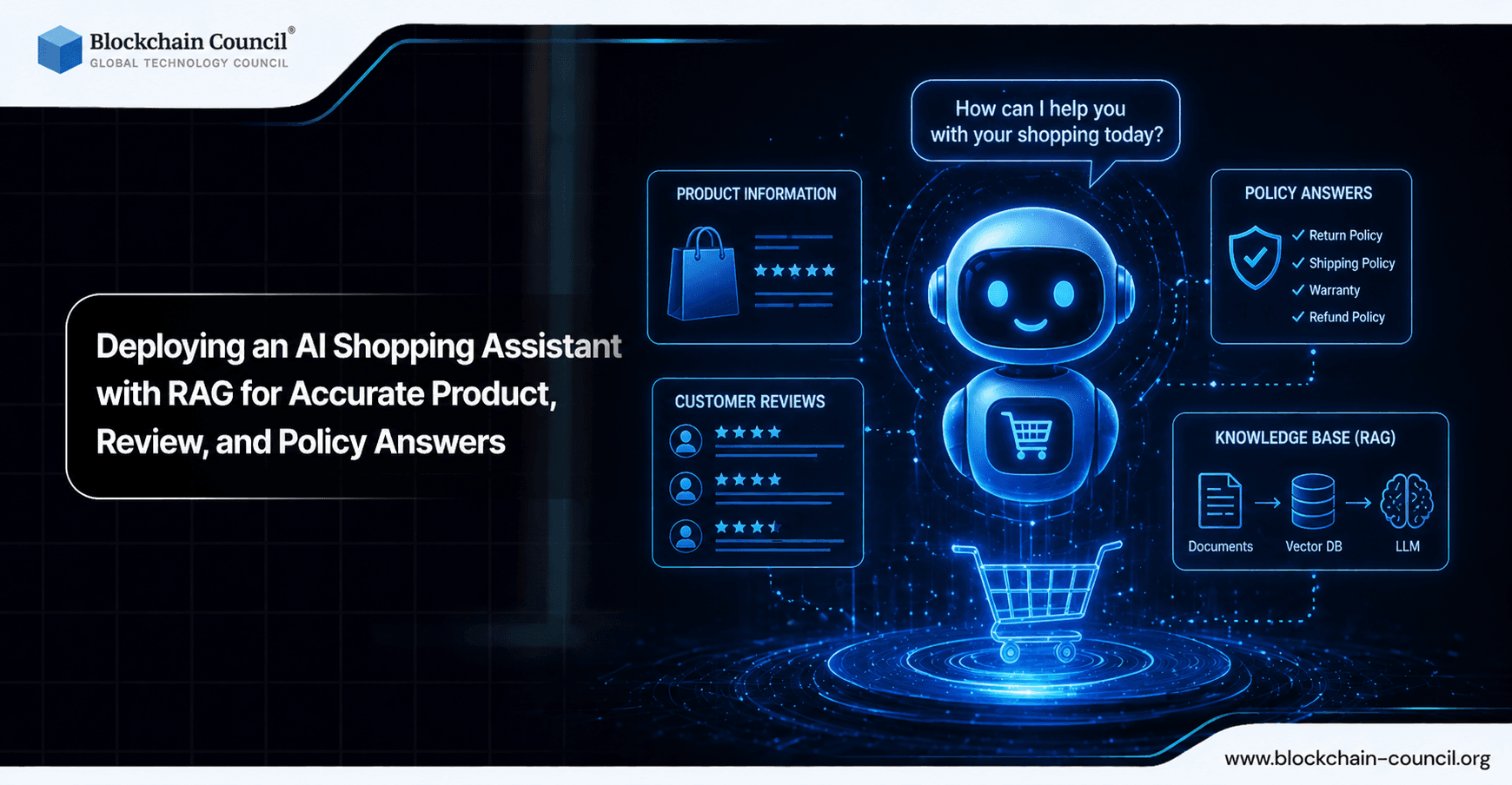 Deploying an AI Shopping Assistant with RAG for Accurate Product, Review, and Policy Answers