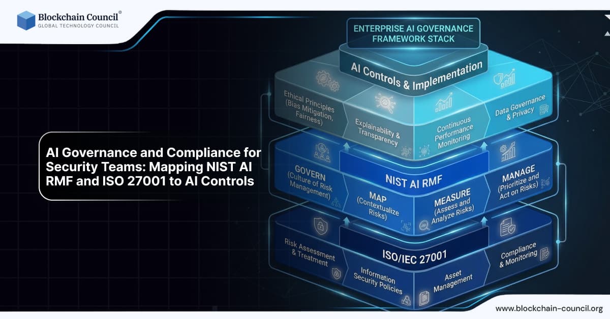 AI Governance and Compliance for Security Teams: Mapping NIST AI RMF and ISO 27001 to AI Controls