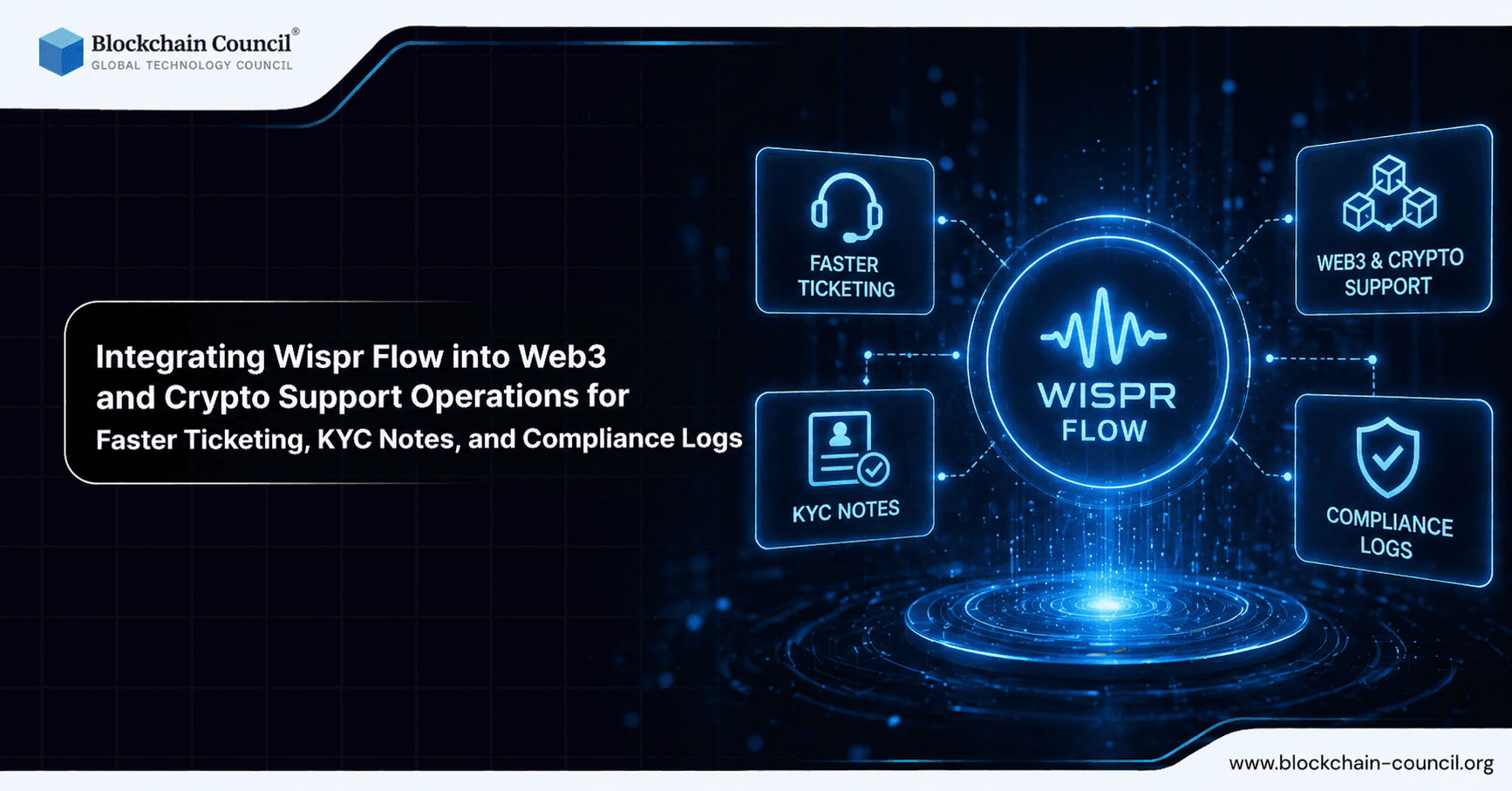 Integrating Wispr Flow into Web3 and Crypto Support Operations for Faster Ticketing, KYC Notes, and Compliance Logs