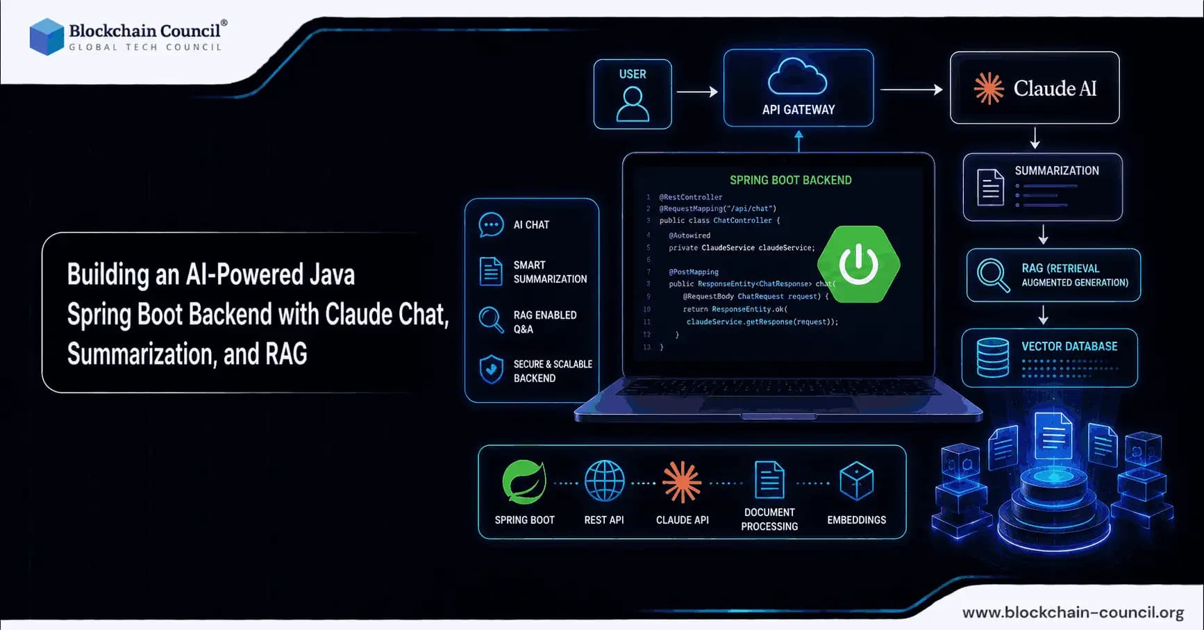 Building an AI-Powered Java Spring Boot Backend with Claude: Chat, Summarization, and RAG