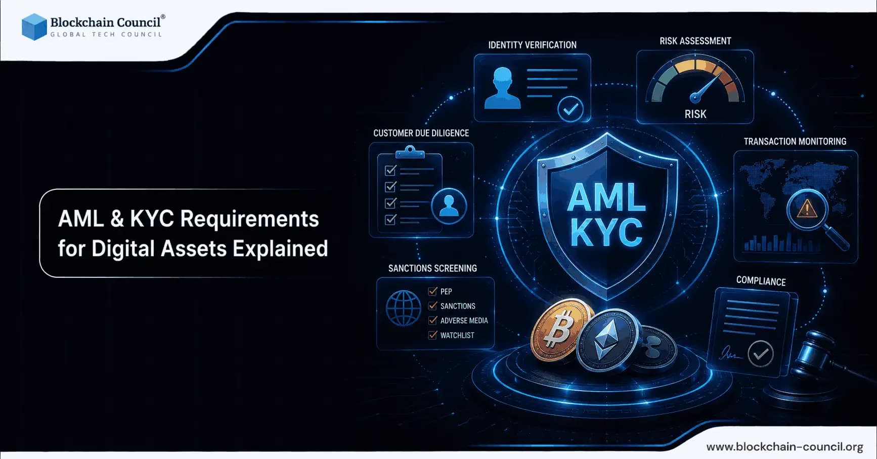 AML & KYC Requirements for Digital Assets Explained: A 2026 Compliance Guide