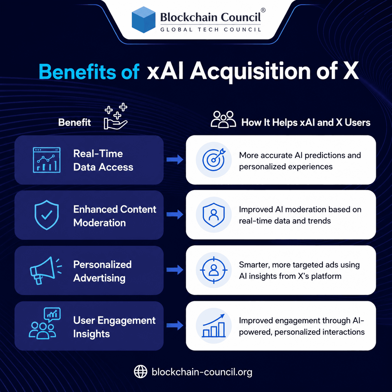 Benefits of xAI Acquisition of X