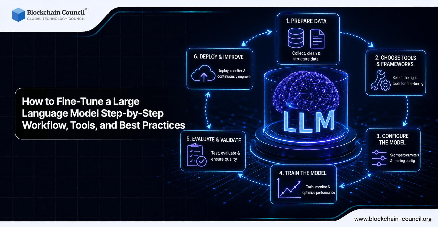 How to Fine-Tune a Large Language Model: Step-by-Step Workflow, Tools, and Best Practices