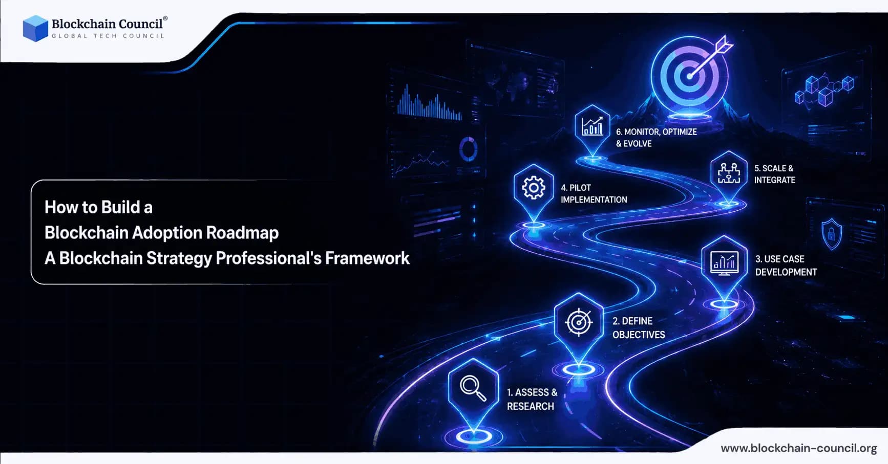 How to Build a Blockchain Adoption Roadmap: A Blockchain Strategy Professional's Framework