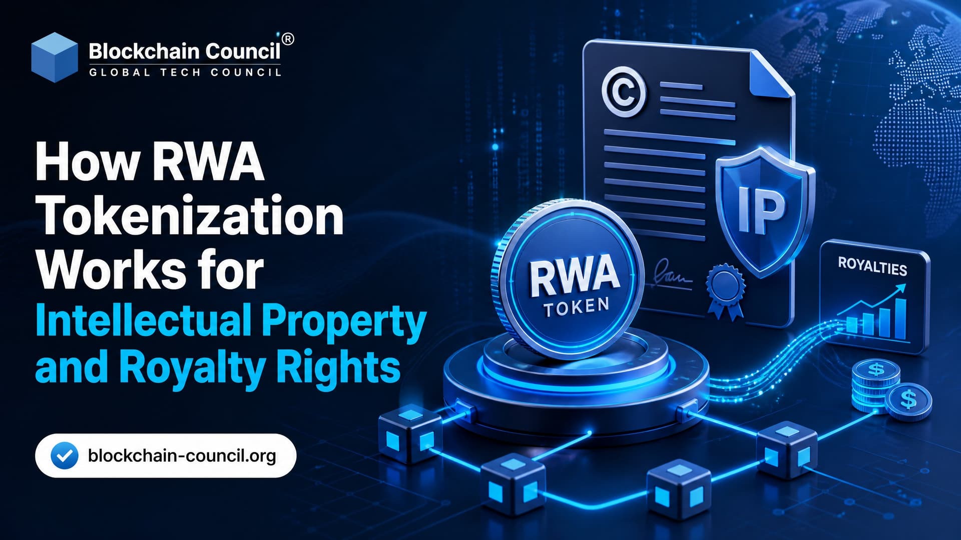 How RWA Tokenization Works for Intellectual Property and Royalty Rights
