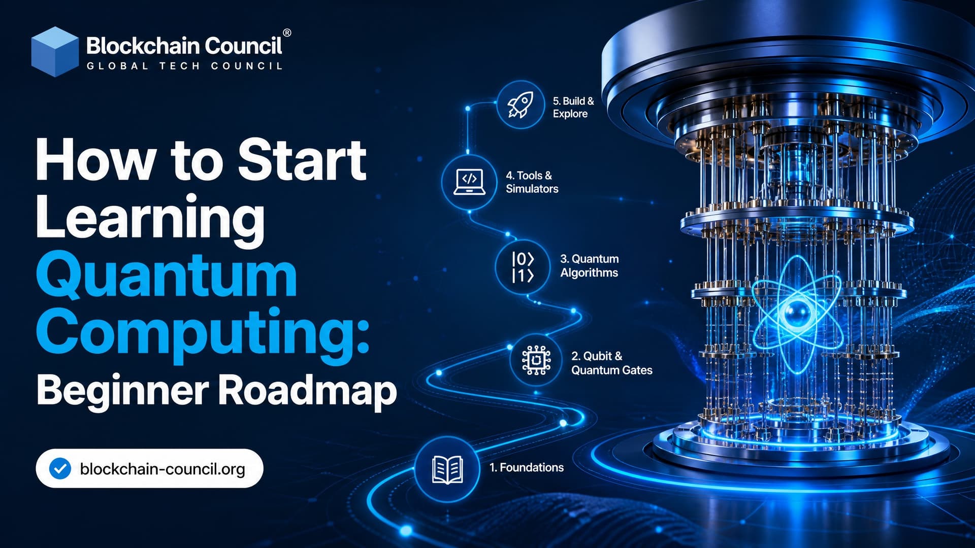 How to Start Learning Quantum Computing: Beginner Roadmap