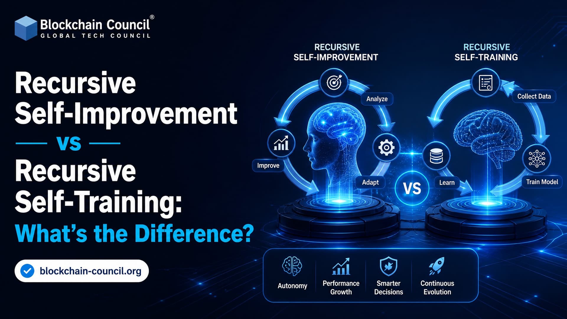 Recursive Self-Improvement vs Recursive Self-Training: What's the Difference?