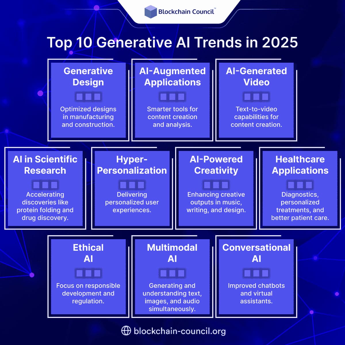 Top 10 Generative AI Trends in 2025 - Blockchain Council