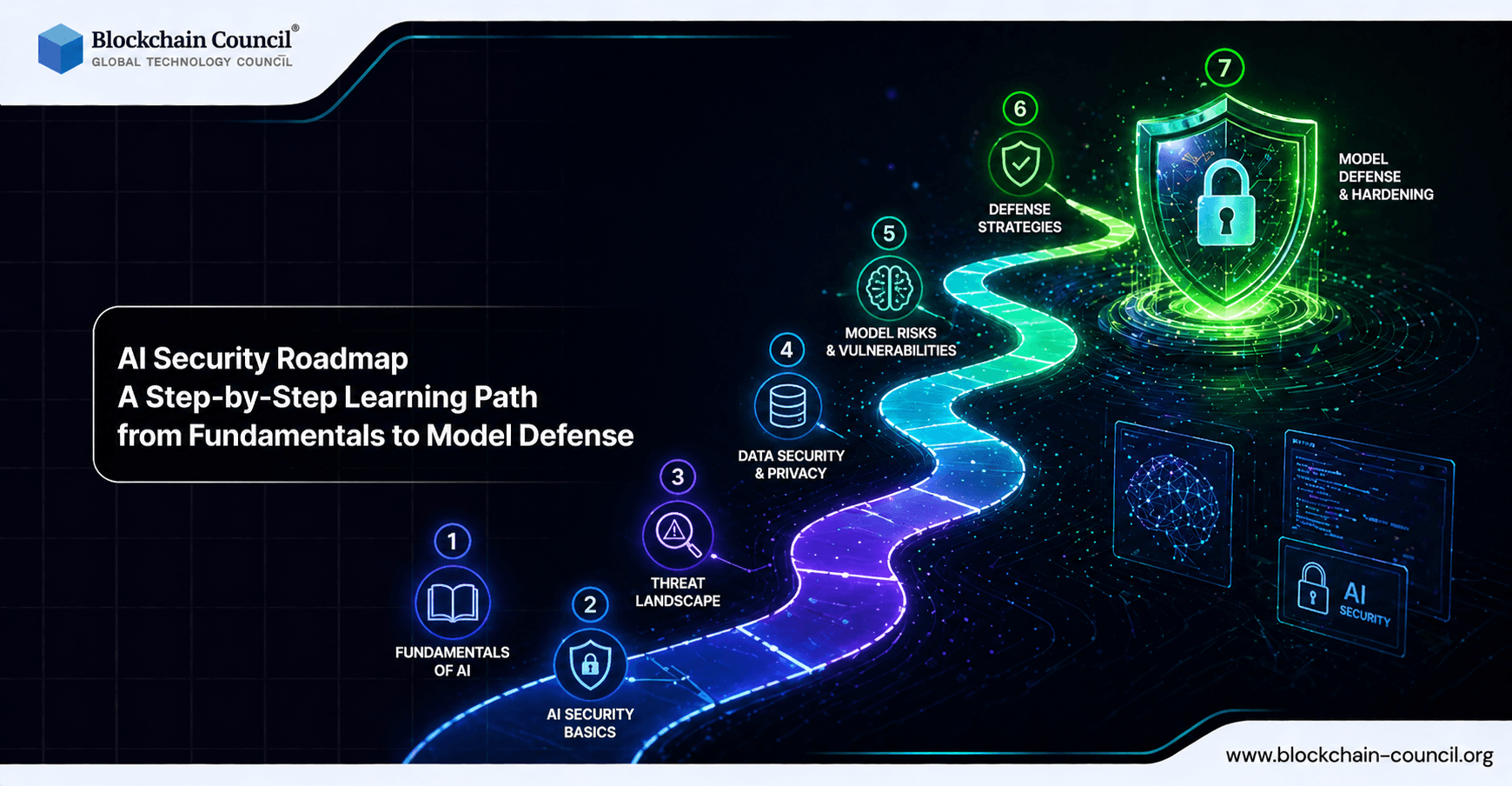 AI Security Roadmap: A Step-by-Step Learning Path from Fundamentals to Model Defense