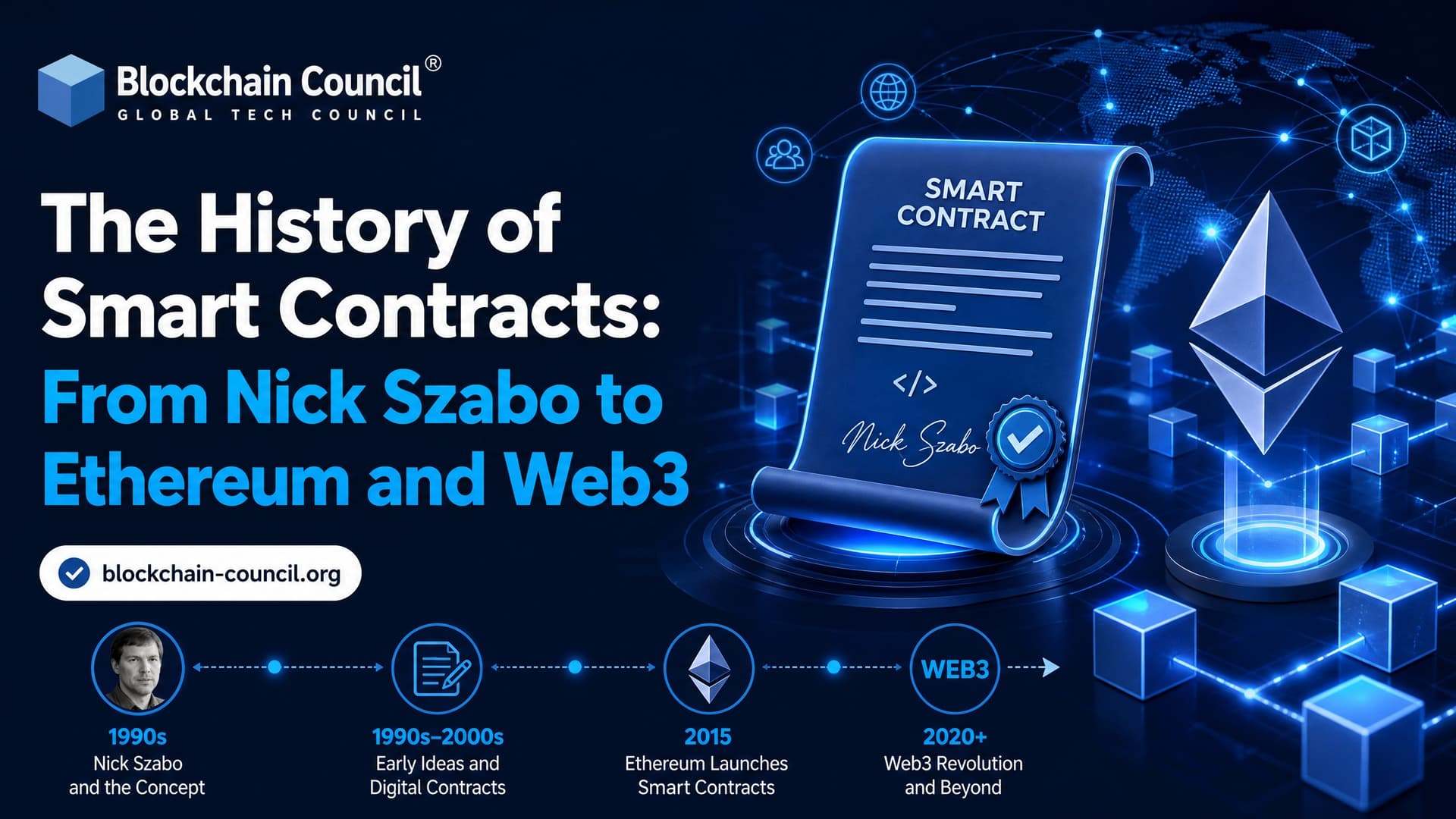 The History of Smart Contracts: From Nick Szabo to Ethereum and Web3