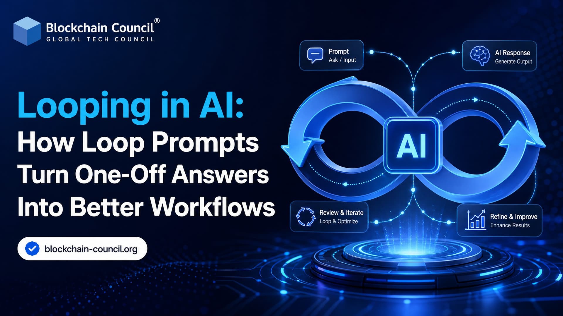 Looping in AI: How Loop Prompts Turn One-Off Answers Into Better Workflows