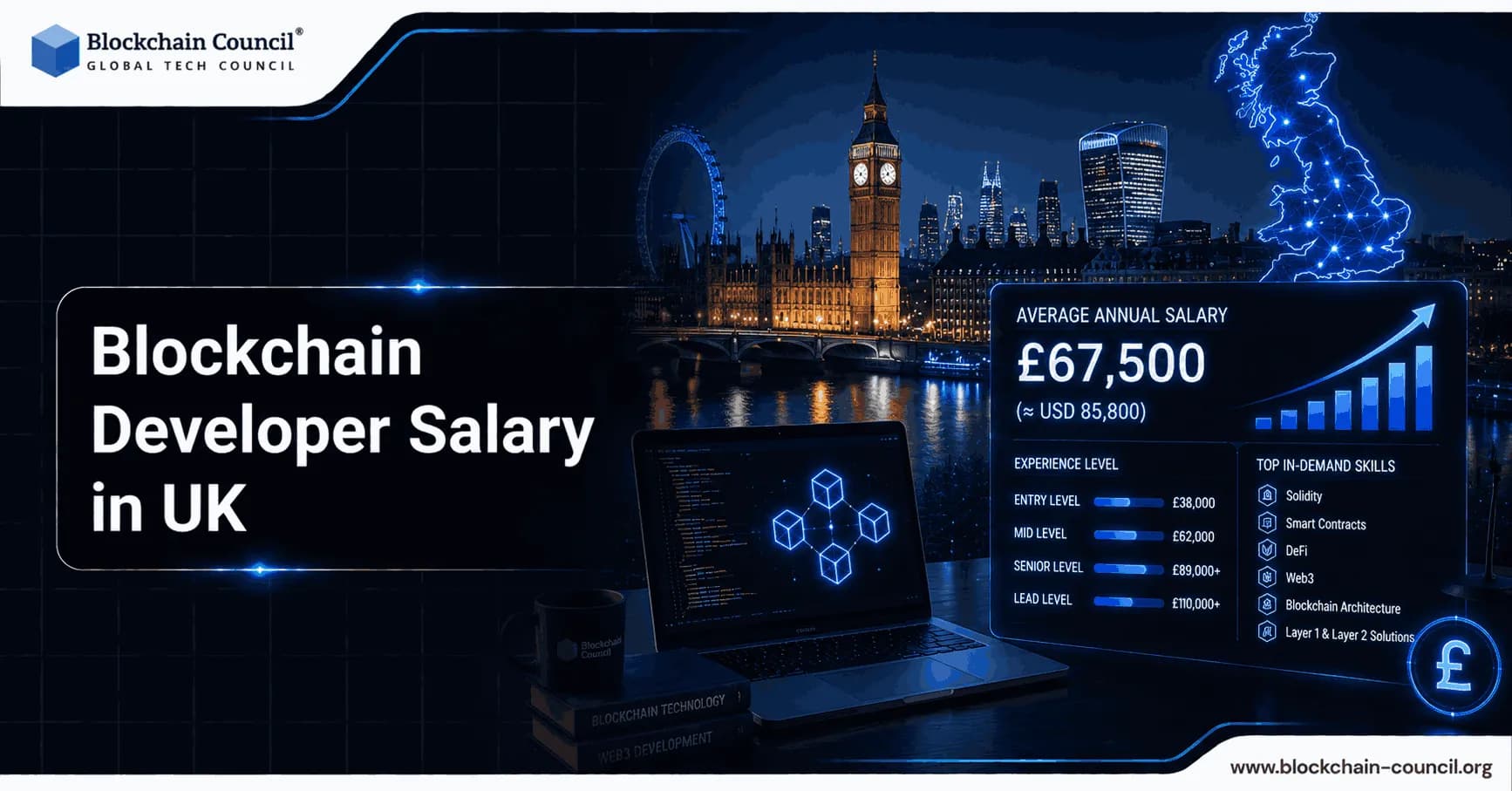 Blockchain Developer Salary in UK