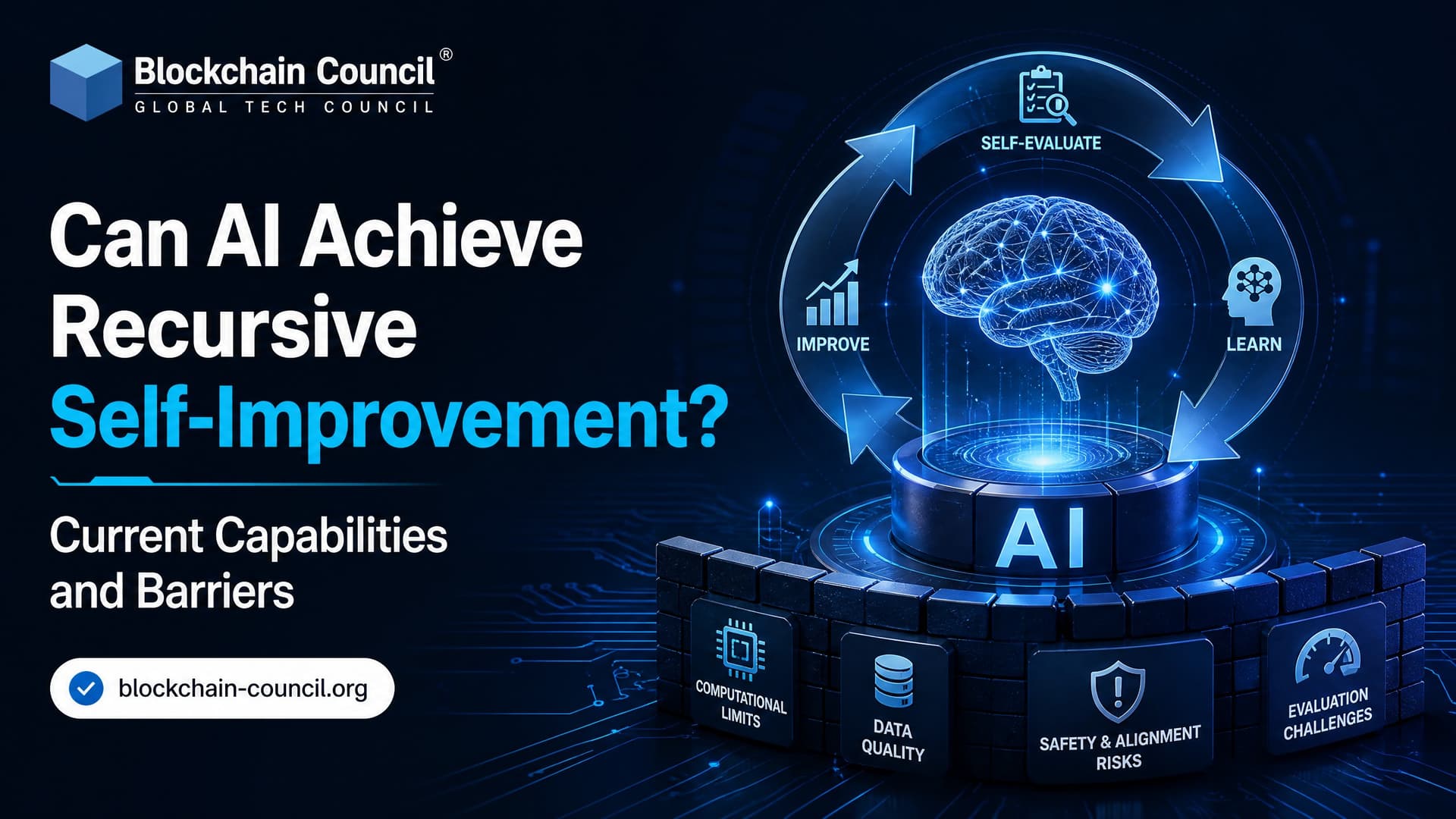 Can AI Achieve Recursive Self-Improvement? Current Capabilities and Barriers
