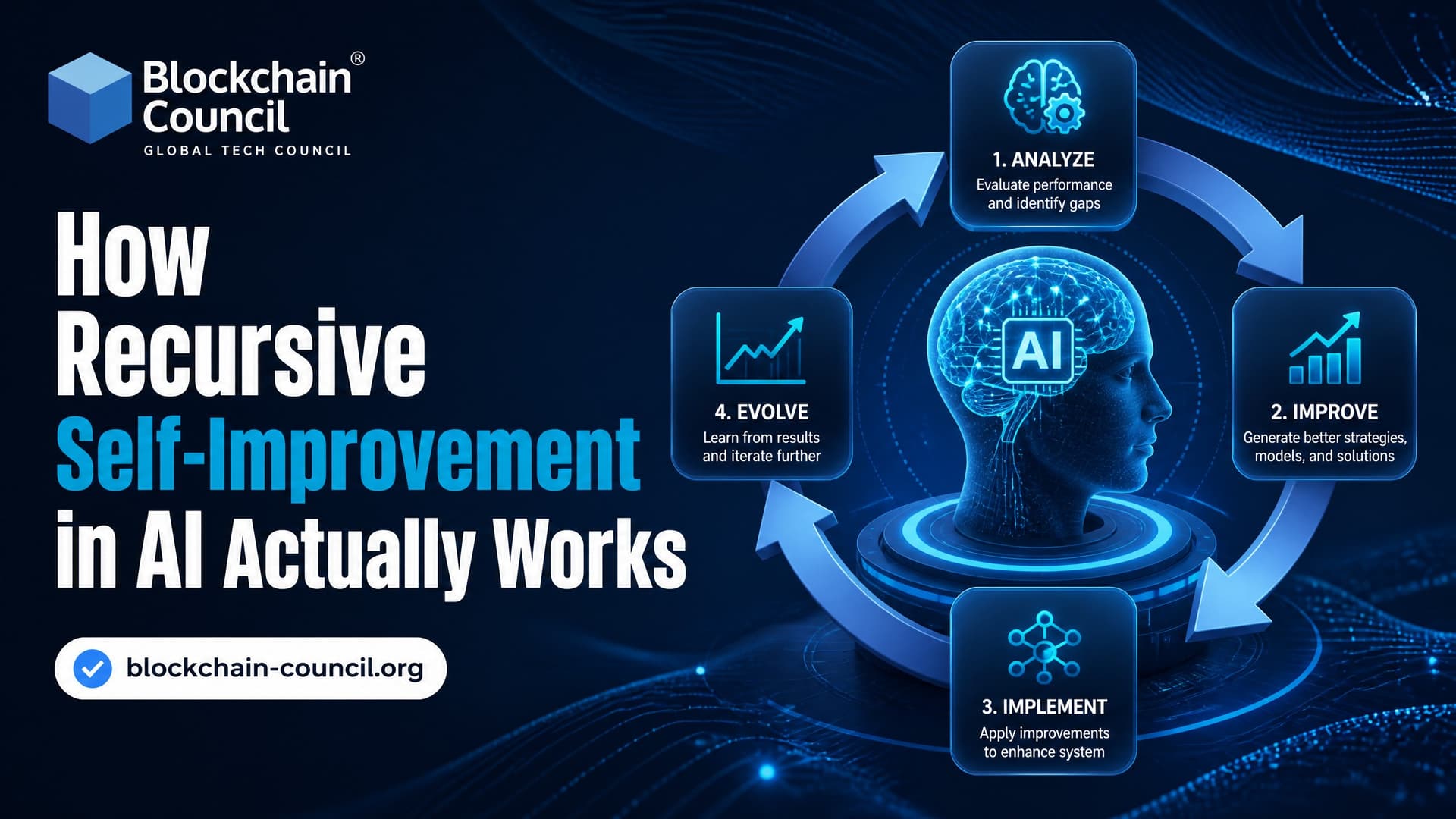 How Recursive Self-Improvement in AI Actually Works