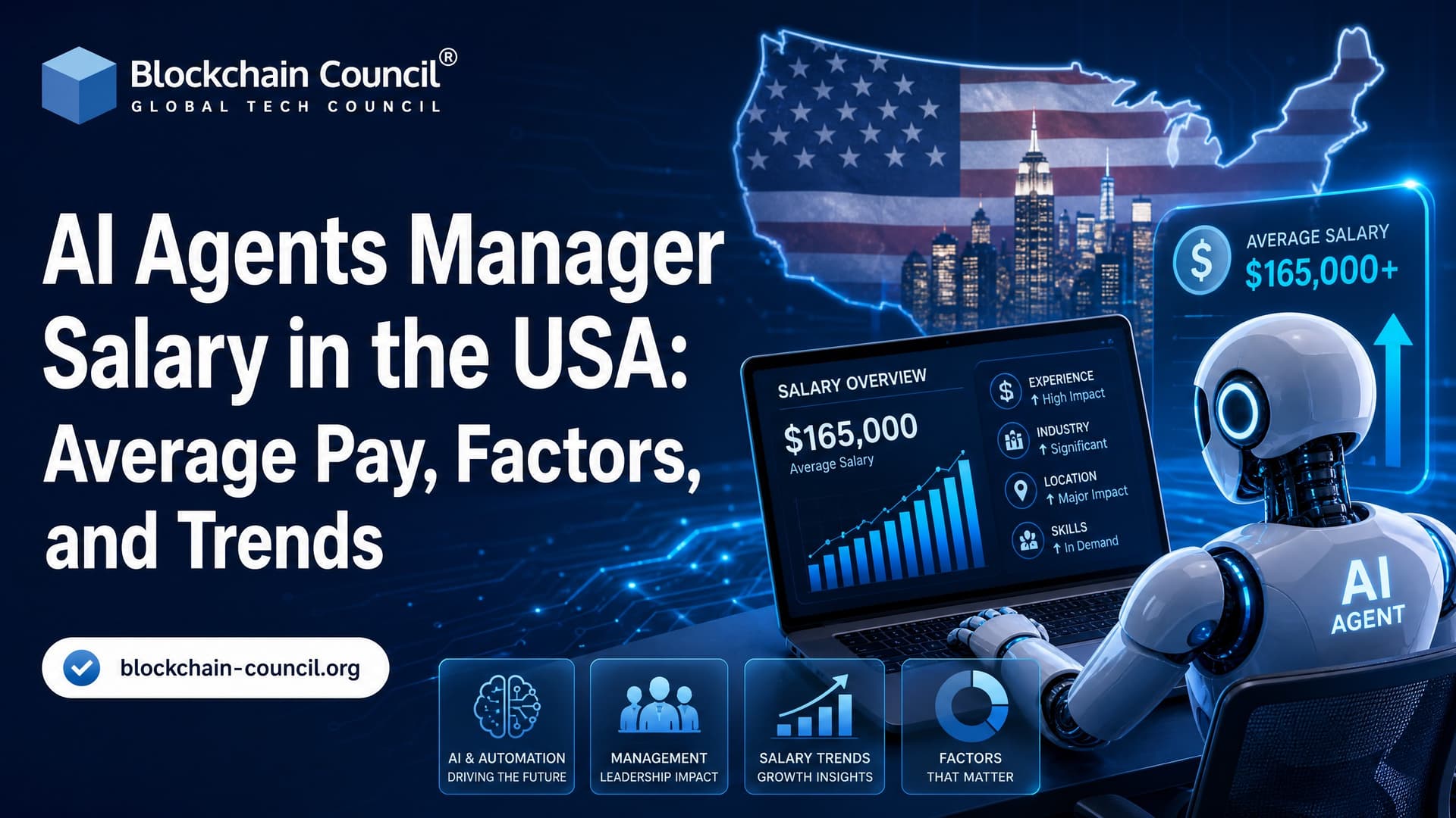 AI Agents Manager Salary in the USA: Average Pay, Factors, and Trends