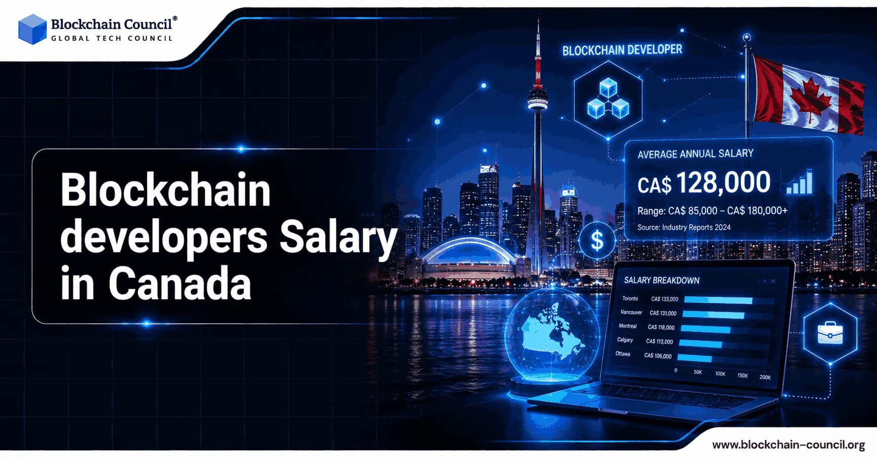 Blockchain developers Salary in Canada