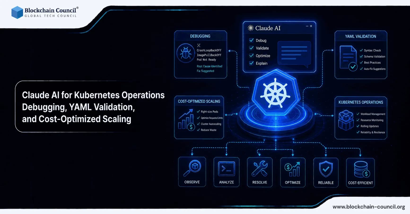 Claude AI for Kubernetes Operations: Debugging, YAML Validation, and Cost-Optimized Scaling