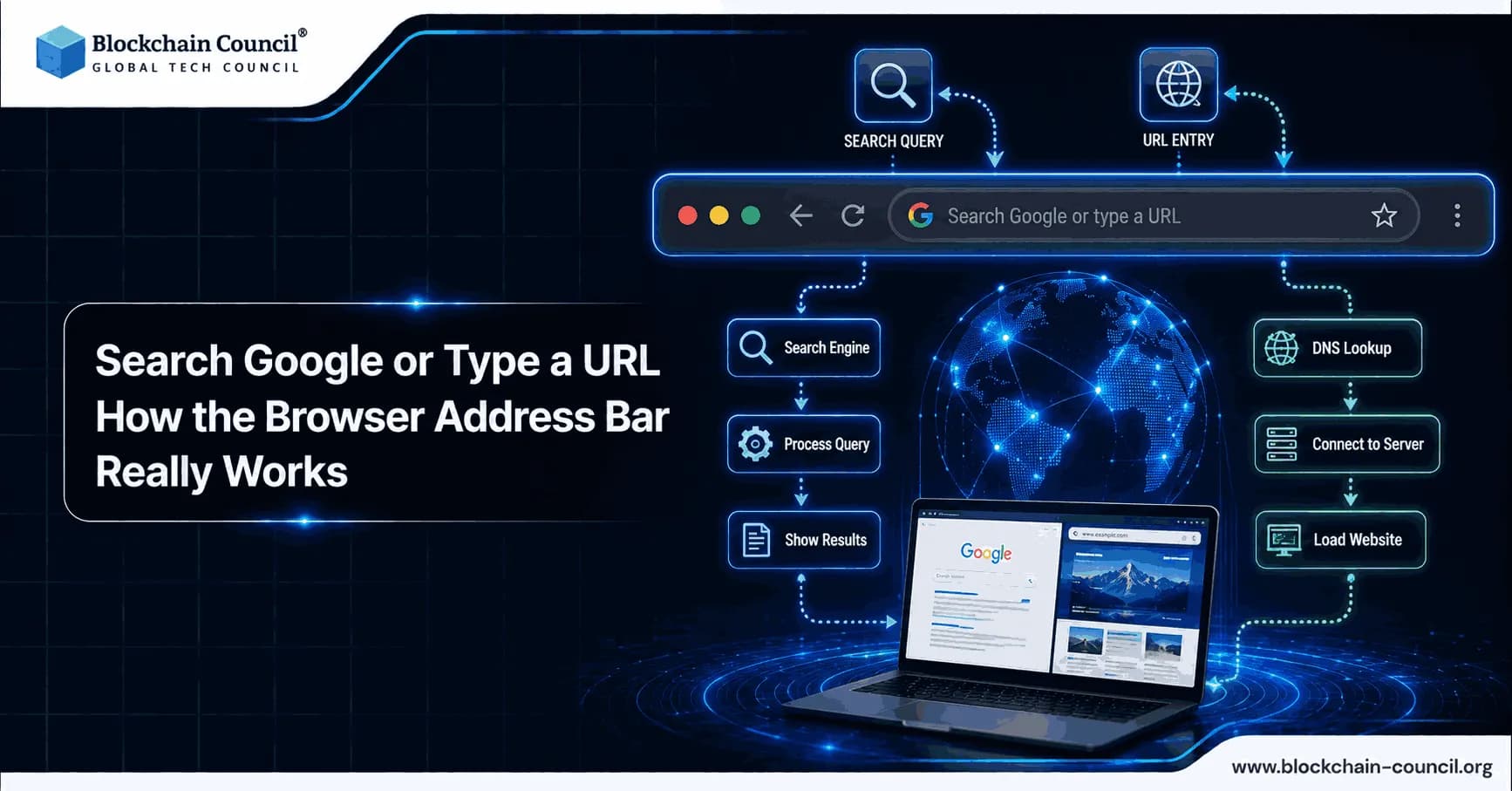 Search Google or Type a URL: How the Browser Address Bar Really Works
