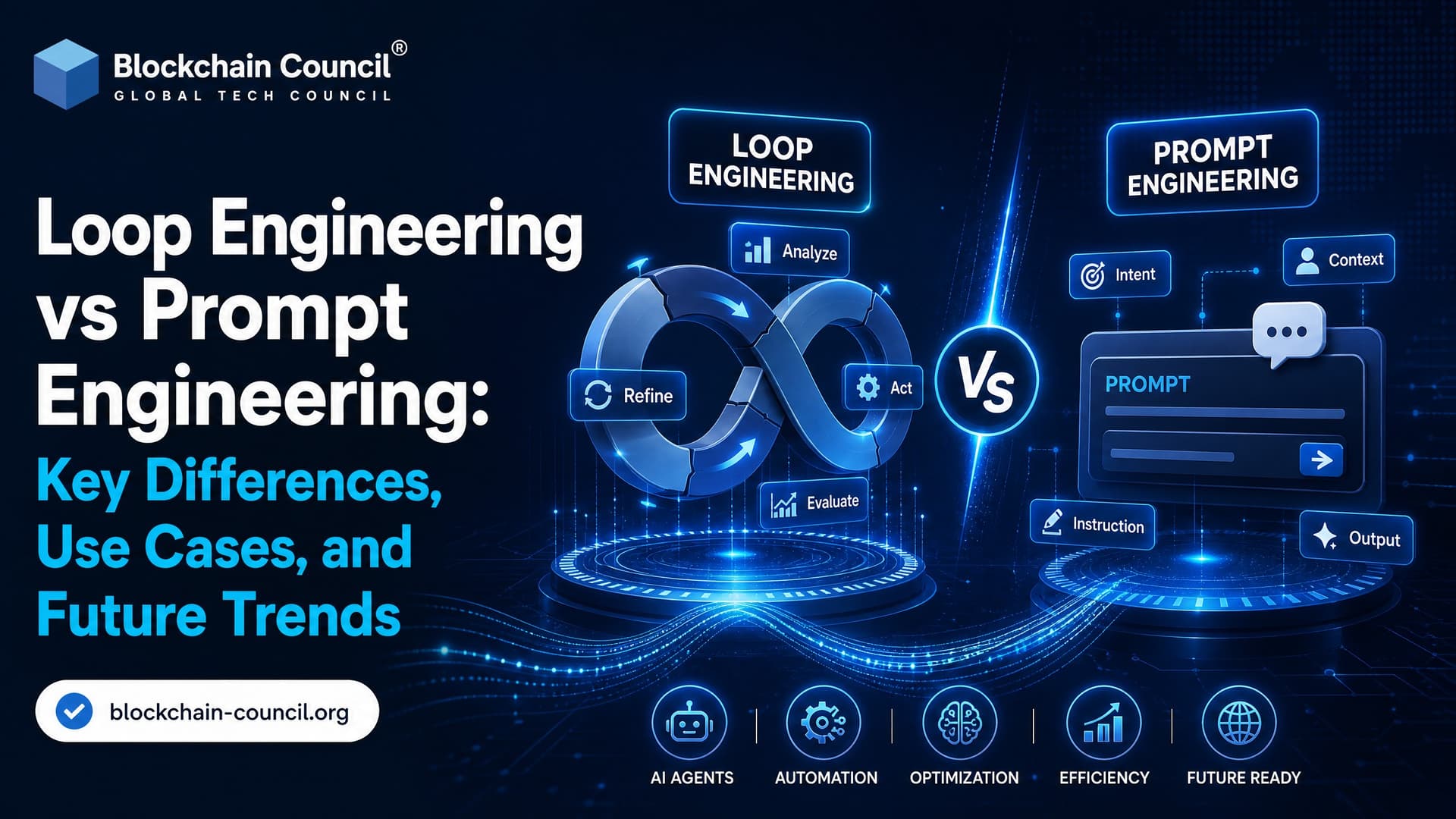 Loop Engineering vs Prompt Engineering: Key Differences, Use Cases, and Future Trends