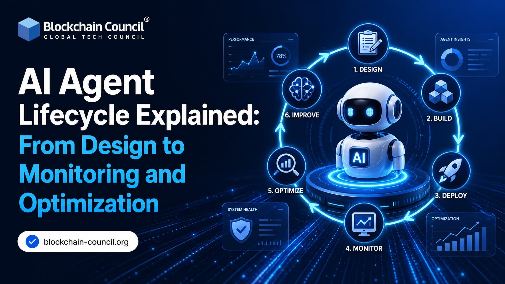 AI Agent Lifecycle Explained: From Design to Monitoring and Optimization