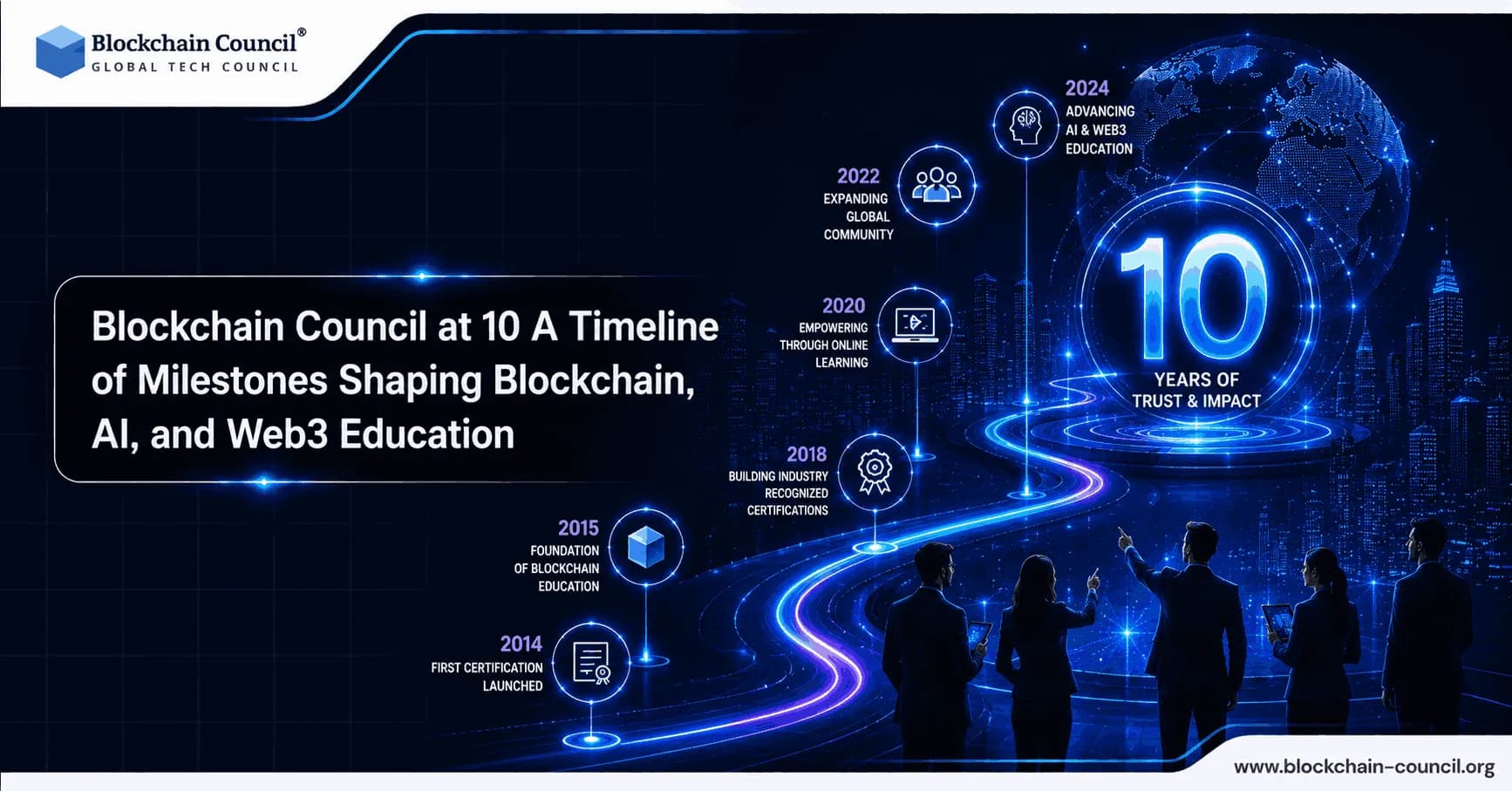 Blockchain Council at 10: A Timeline of Milestones Shaping Blockchain, AI, and Web3 Education