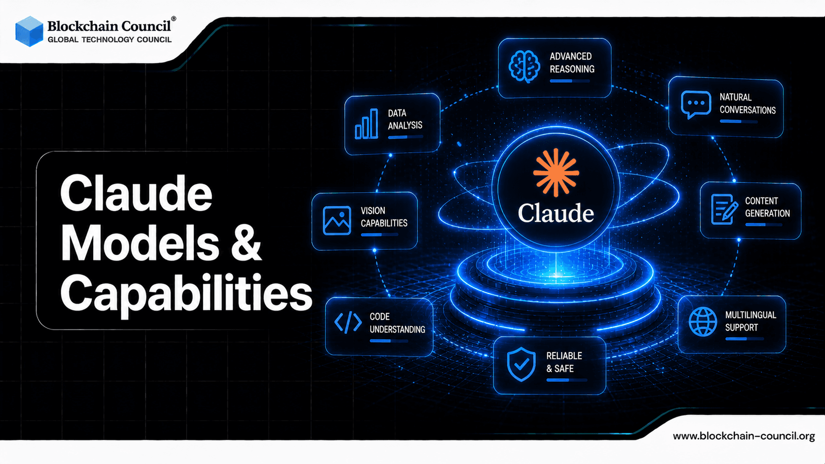 Claude Models & Capabilities