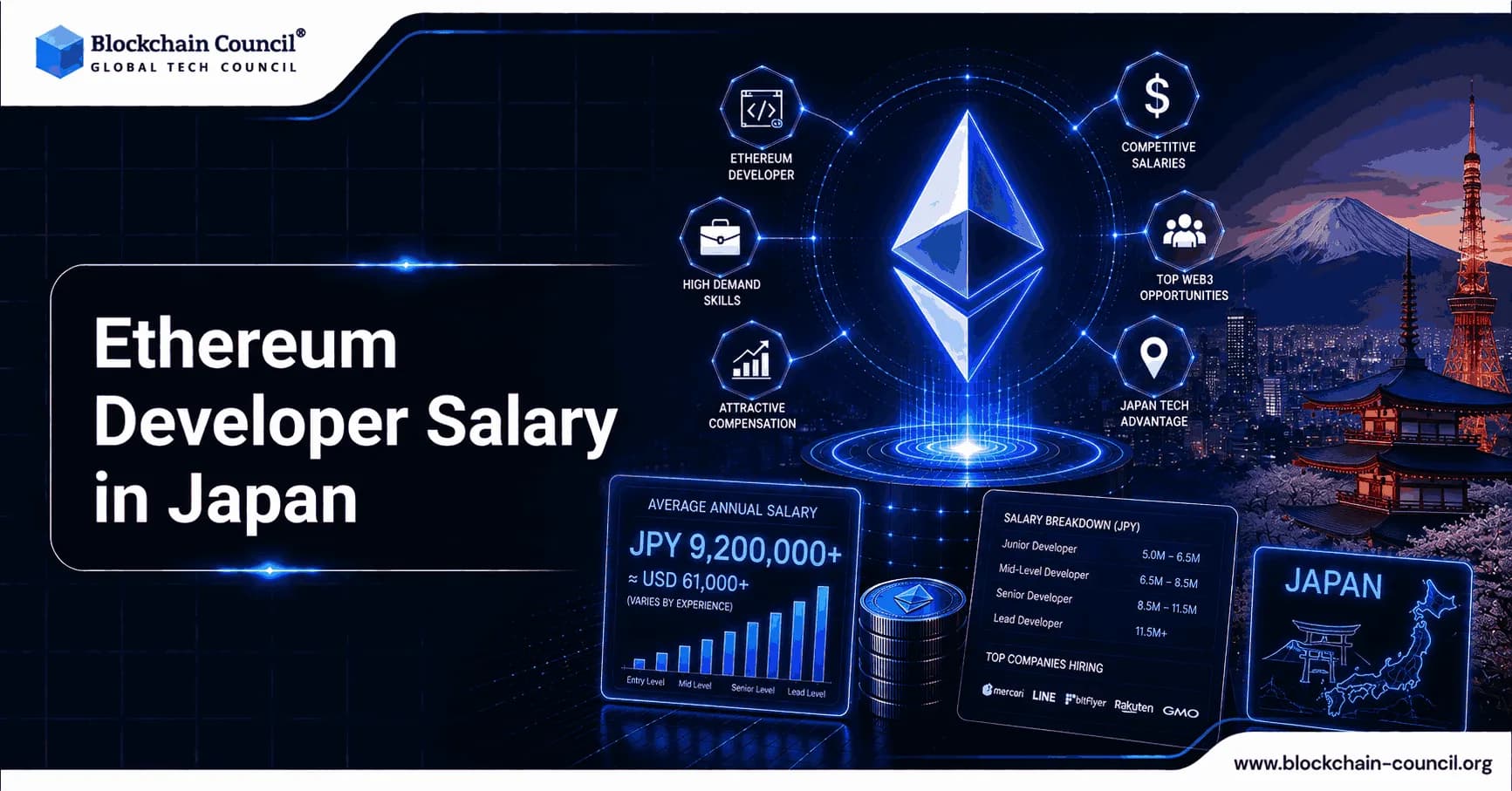 Ethereum Developer Salary in Japan