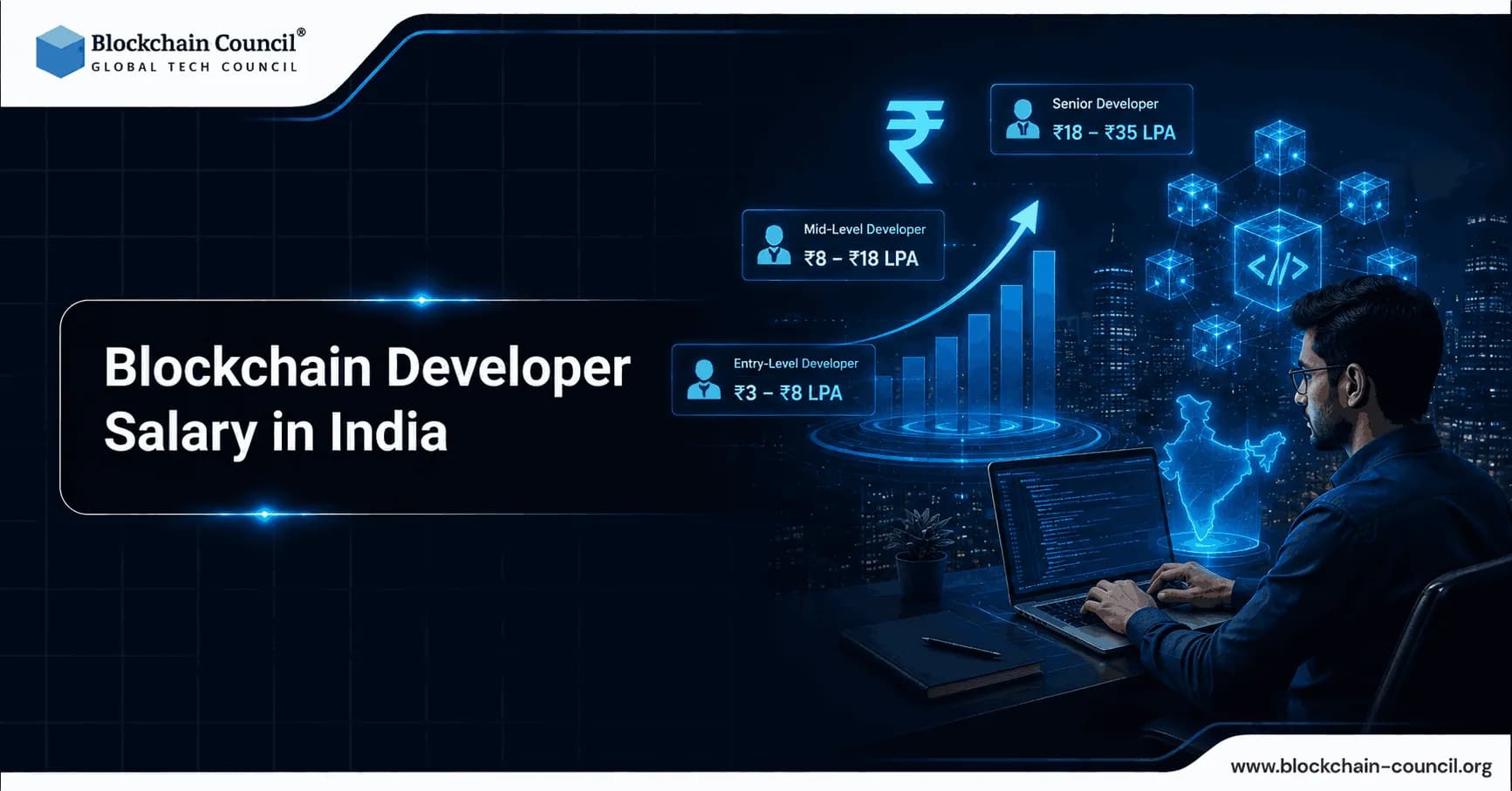 Blockchain Developer Salary in India