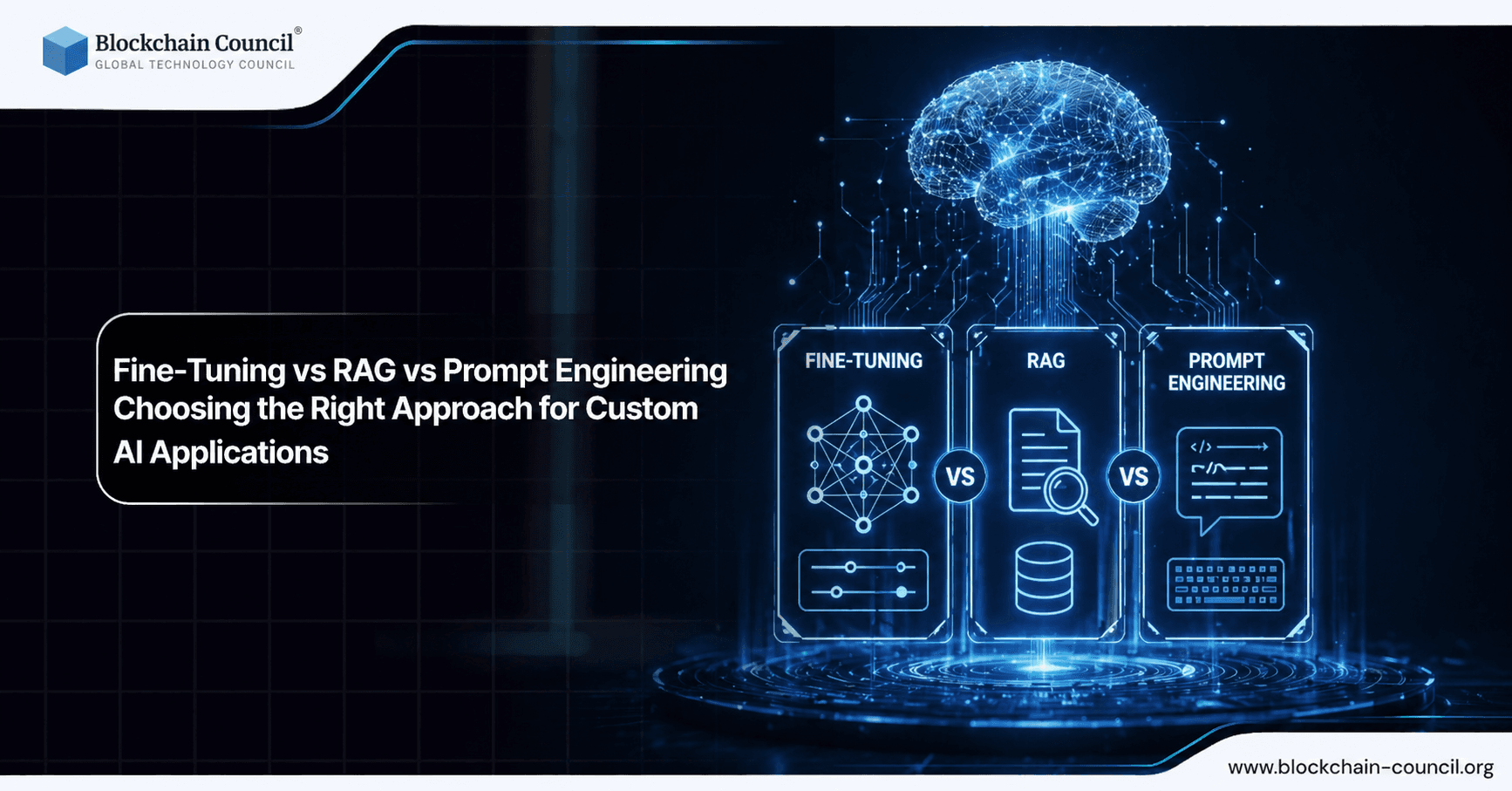 Fine-Tuning vs RAG vs Prompt Engineering